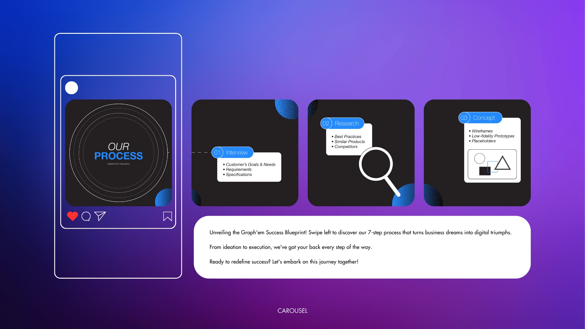 Graph'em Solutions Carousel Post | Company Process