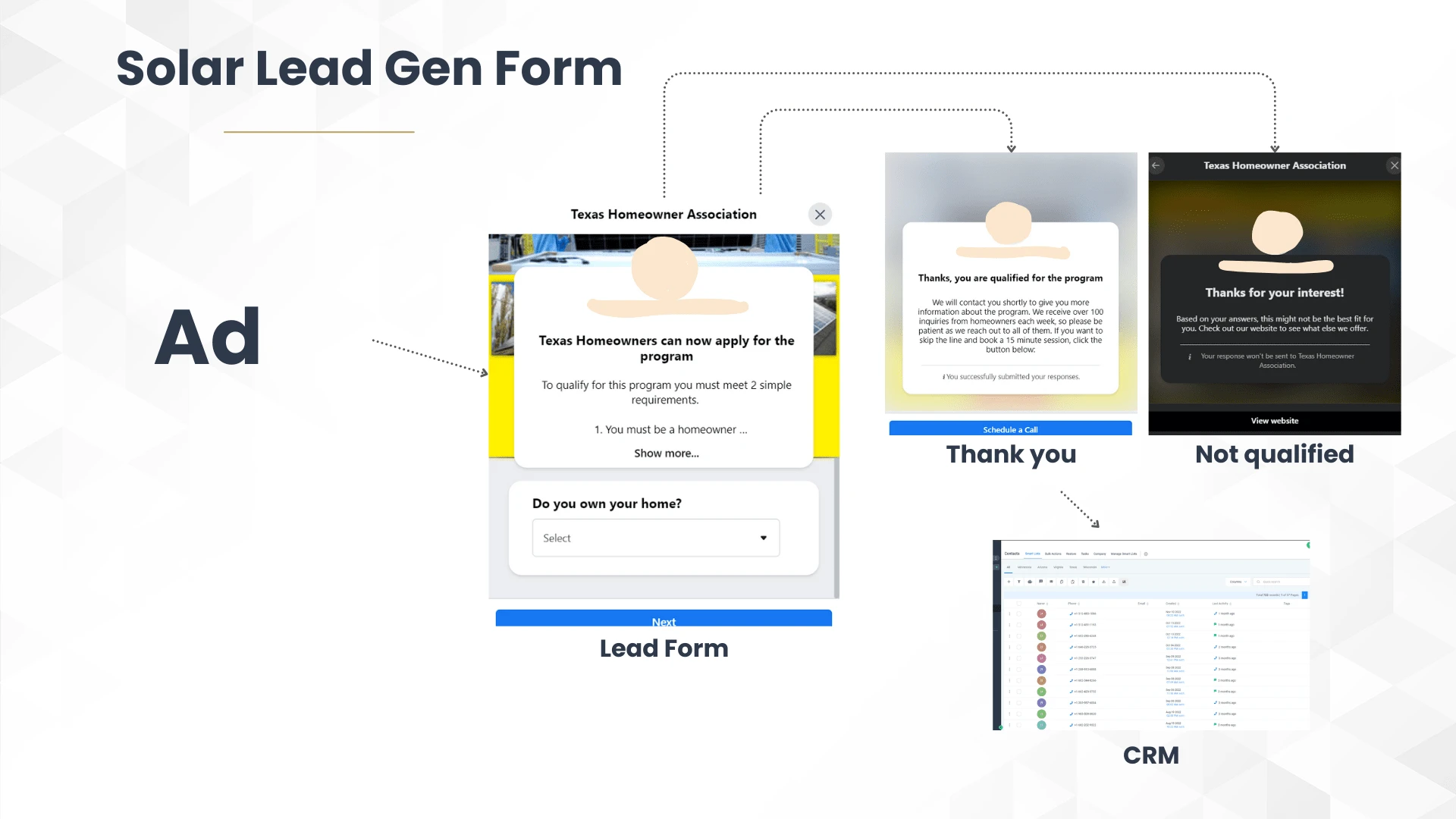 Lead form example