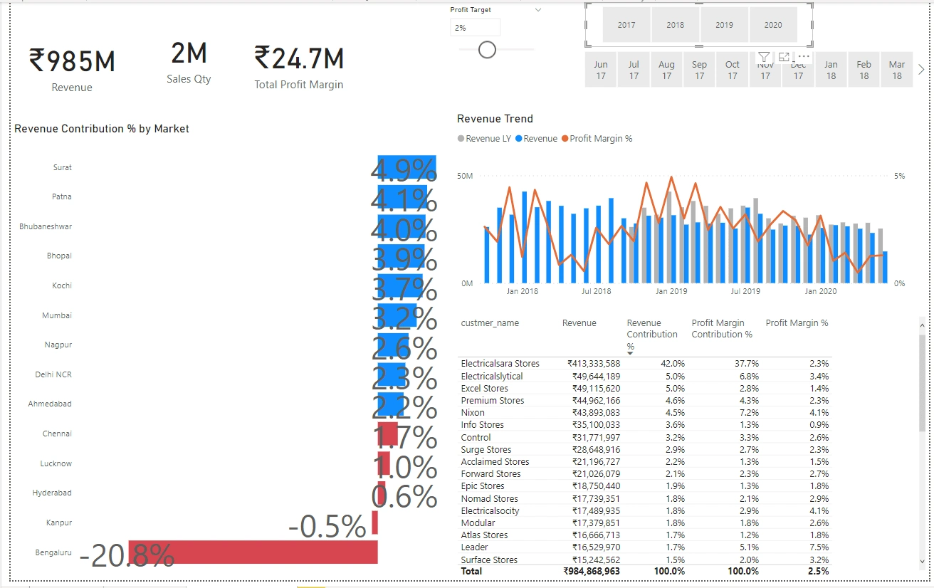 Performance_Analysis