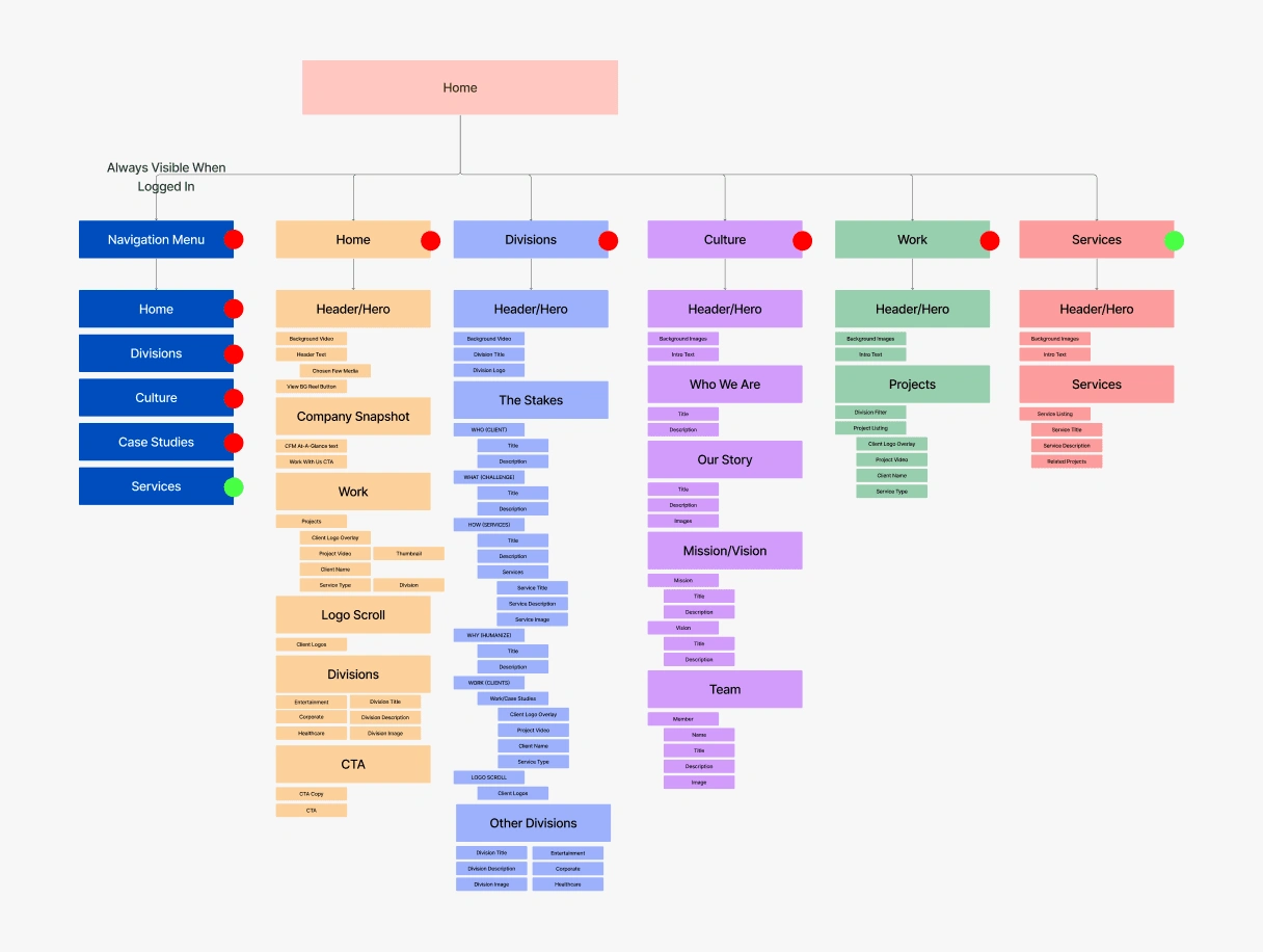 Sitemap