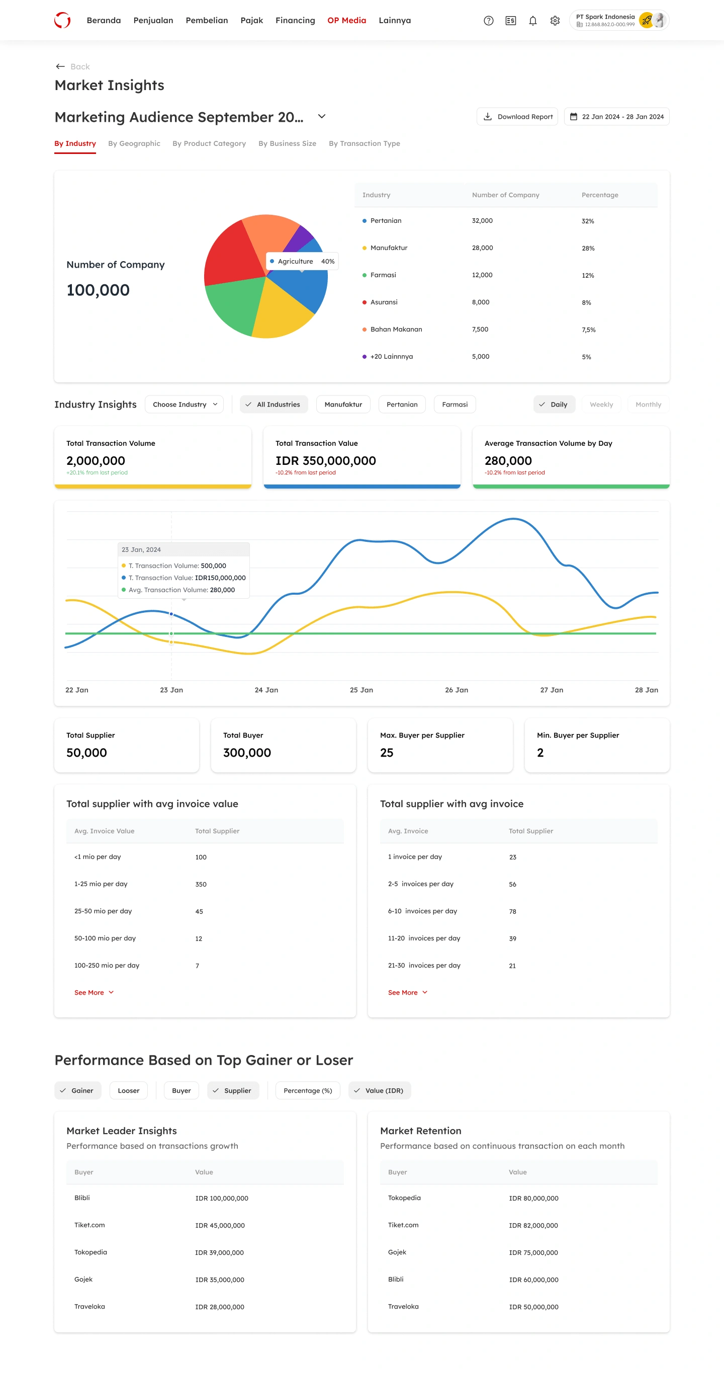 Market Insights Page