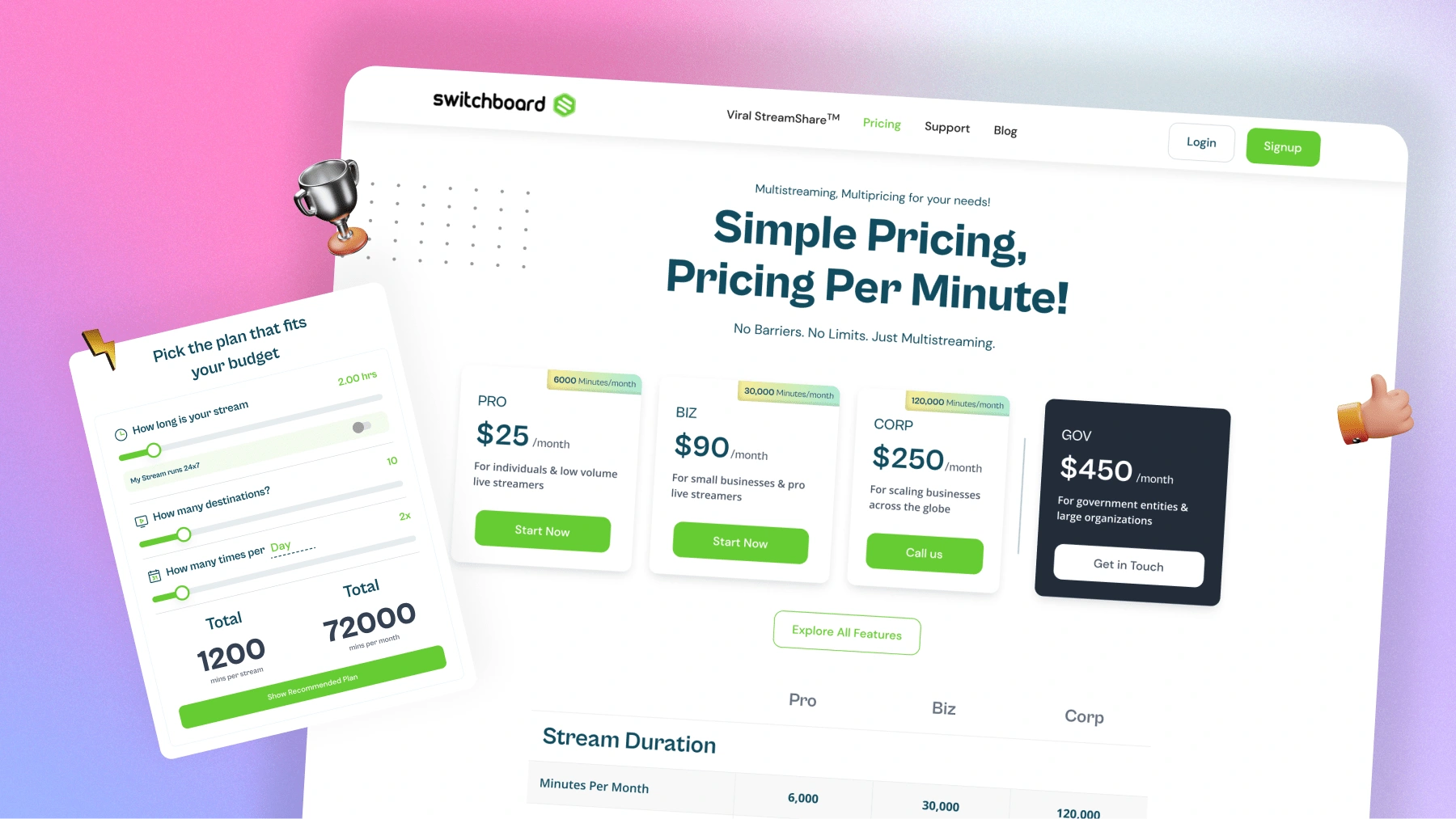 Pricing Experience