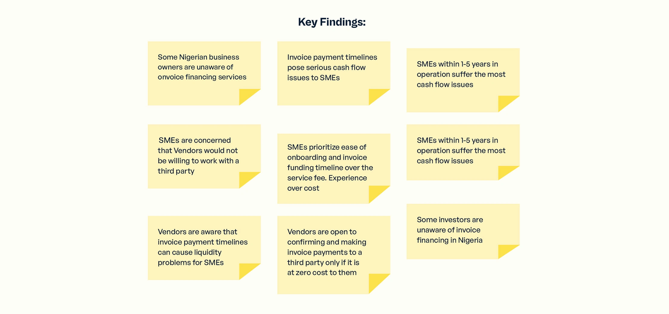 Key findings