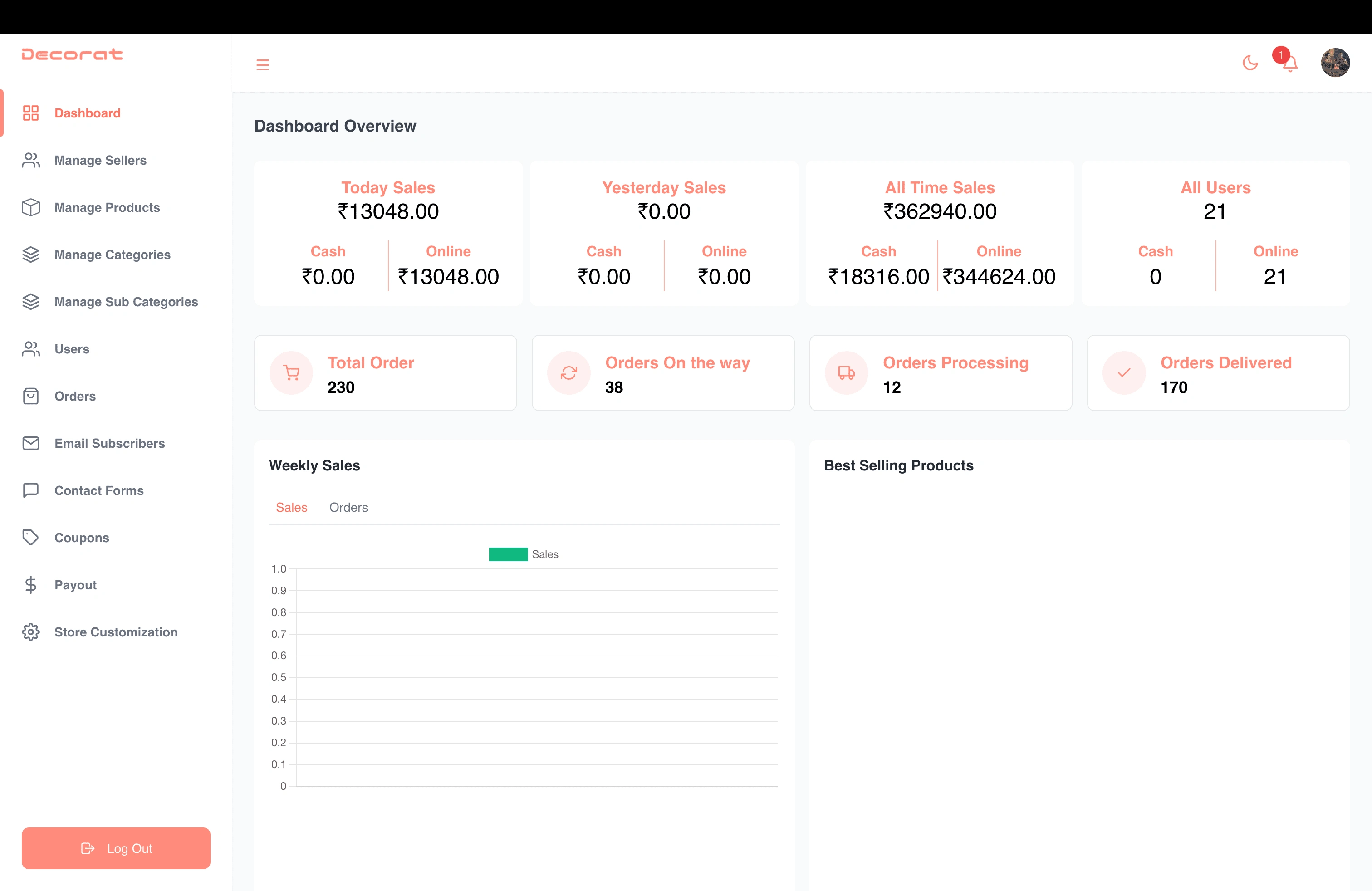 Admin Dashboard