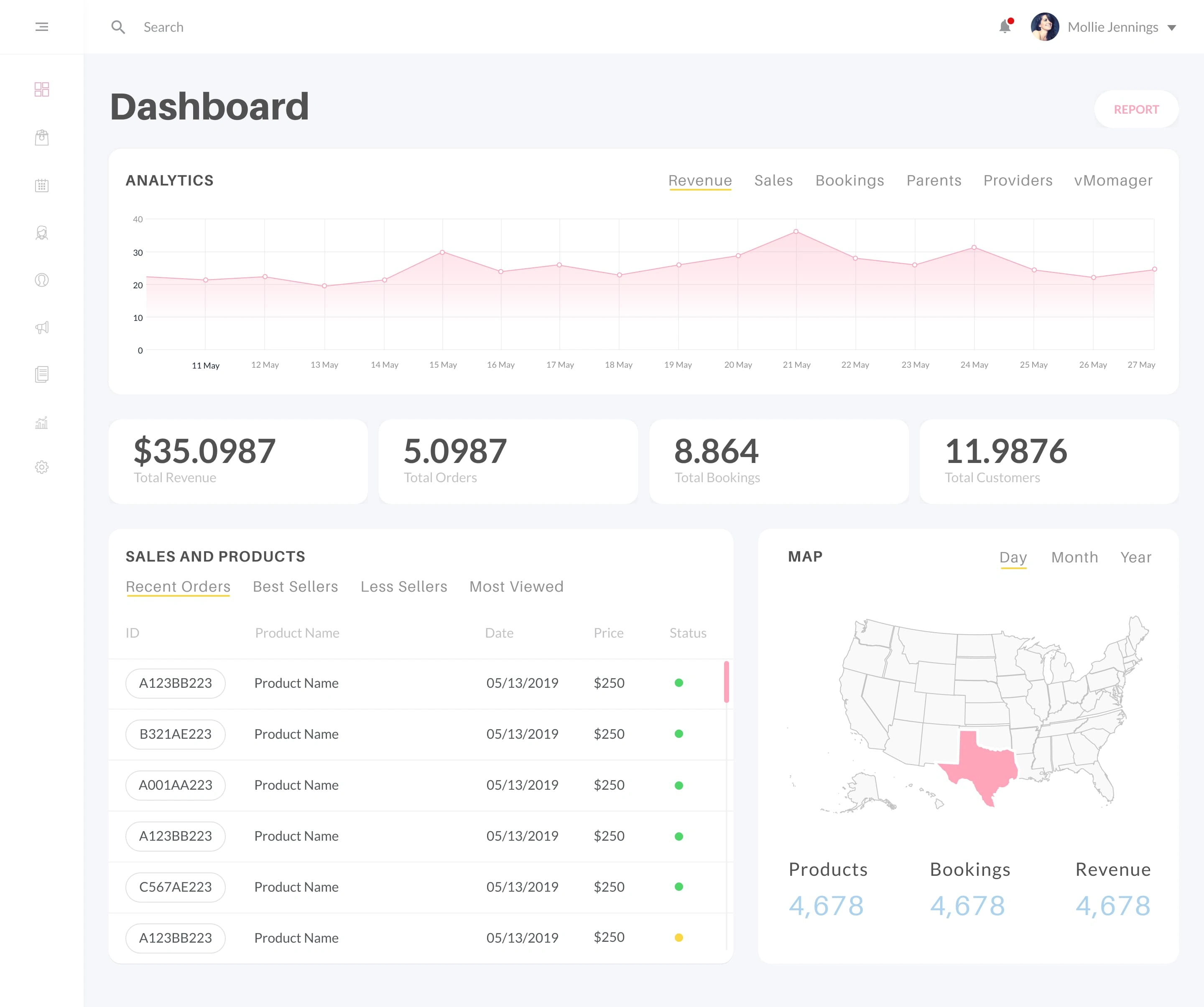 Dashboard Home Page