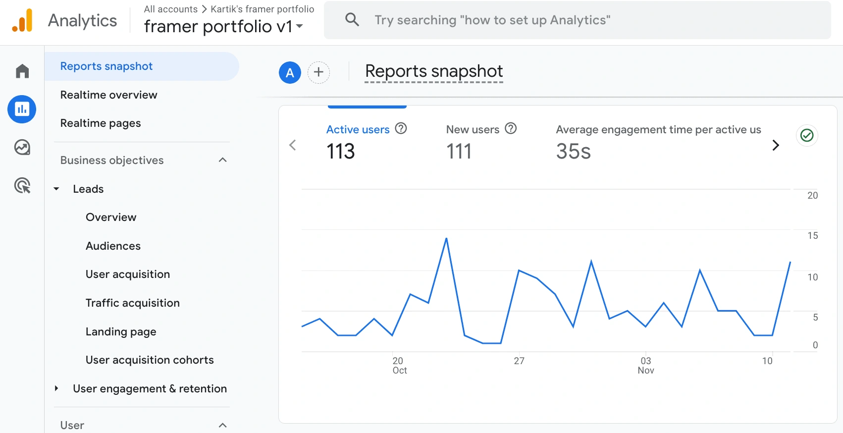 Trend of active users over time 