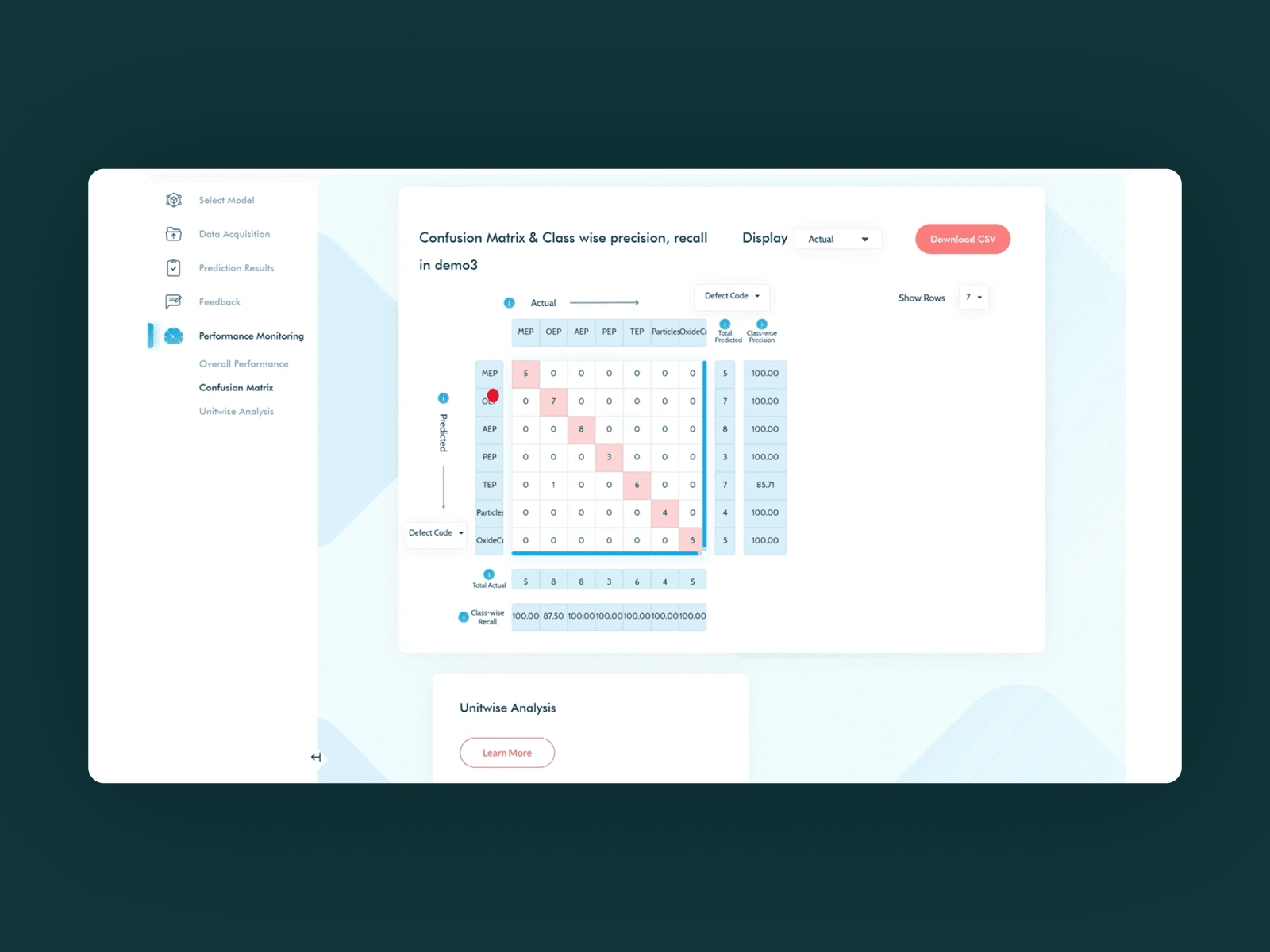 Performance Monitoring - Confusion Matrix