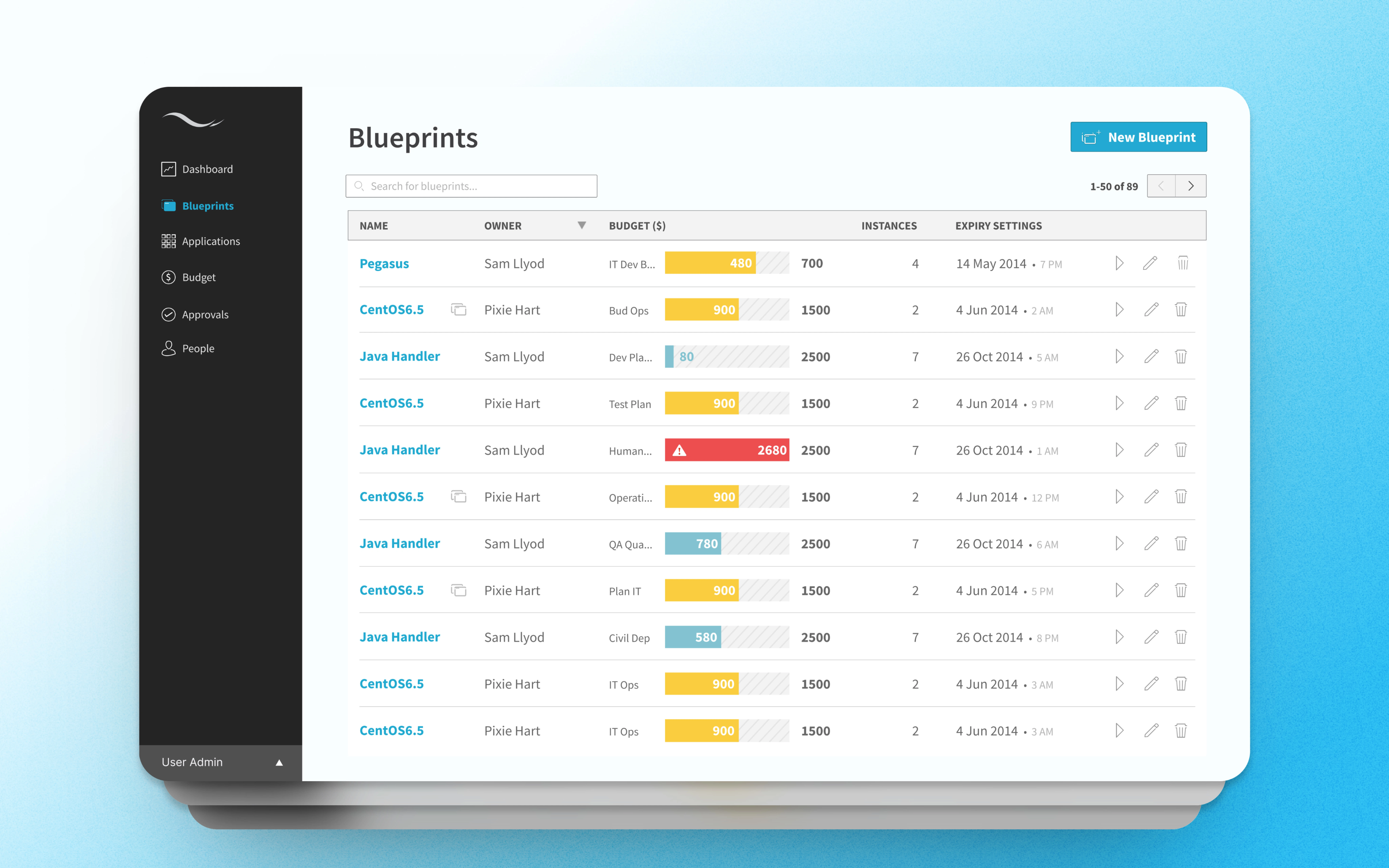 Create, track and manage blueprints at scale