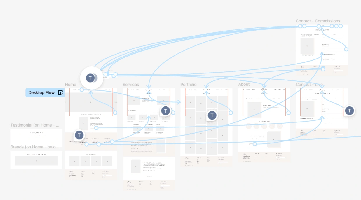 Figma desktop wireframe with prototype for user flow