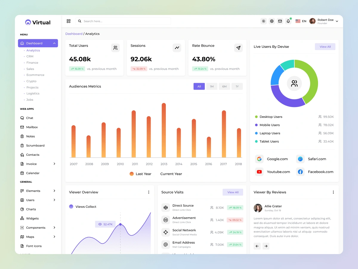 Dashboard Design and Development