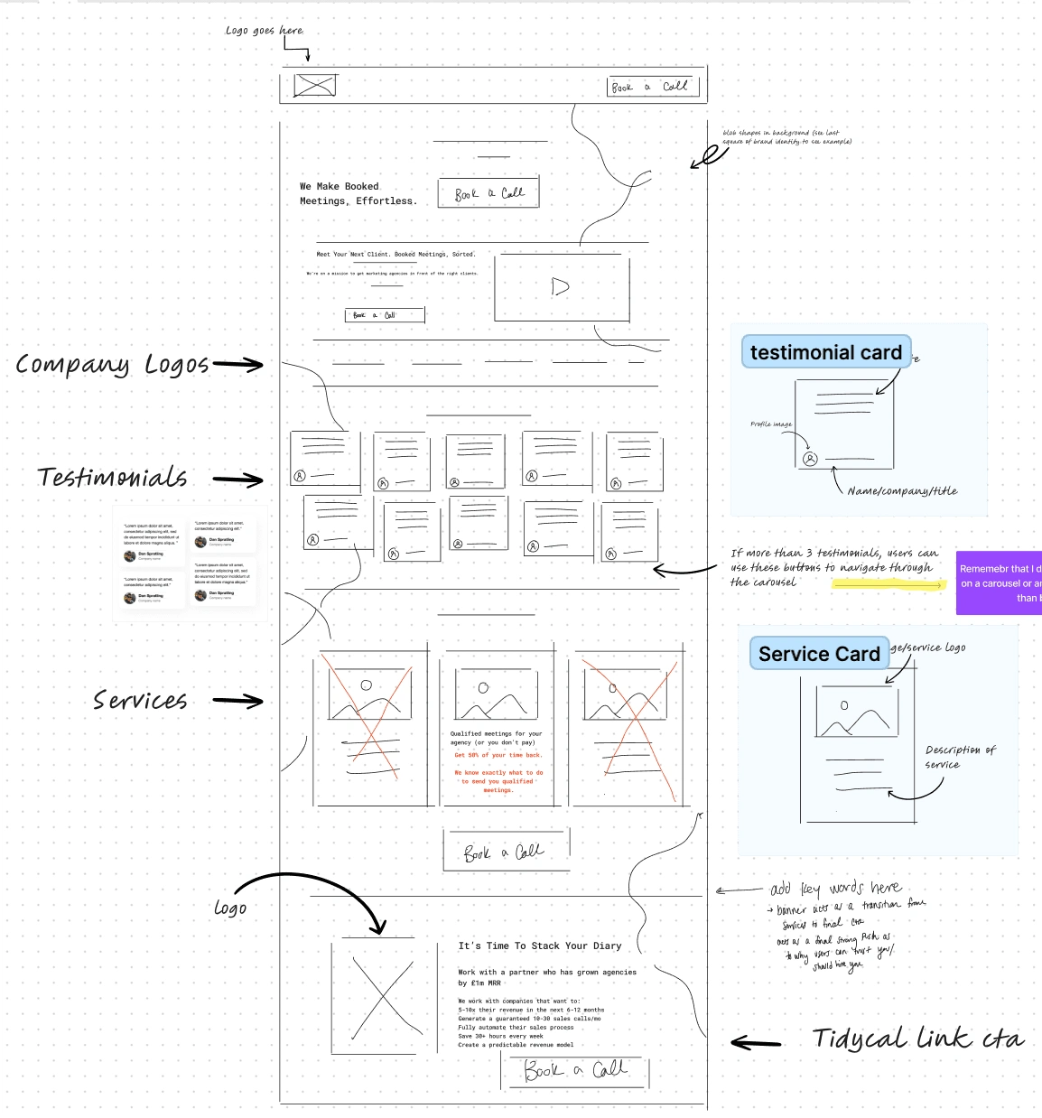 Wireframes of Desktop Version with notes