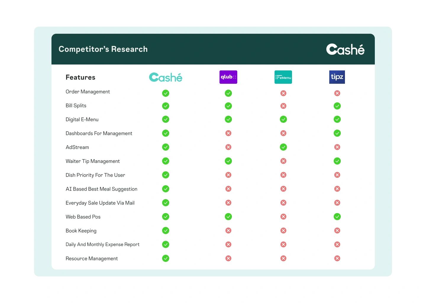 Competitor Research