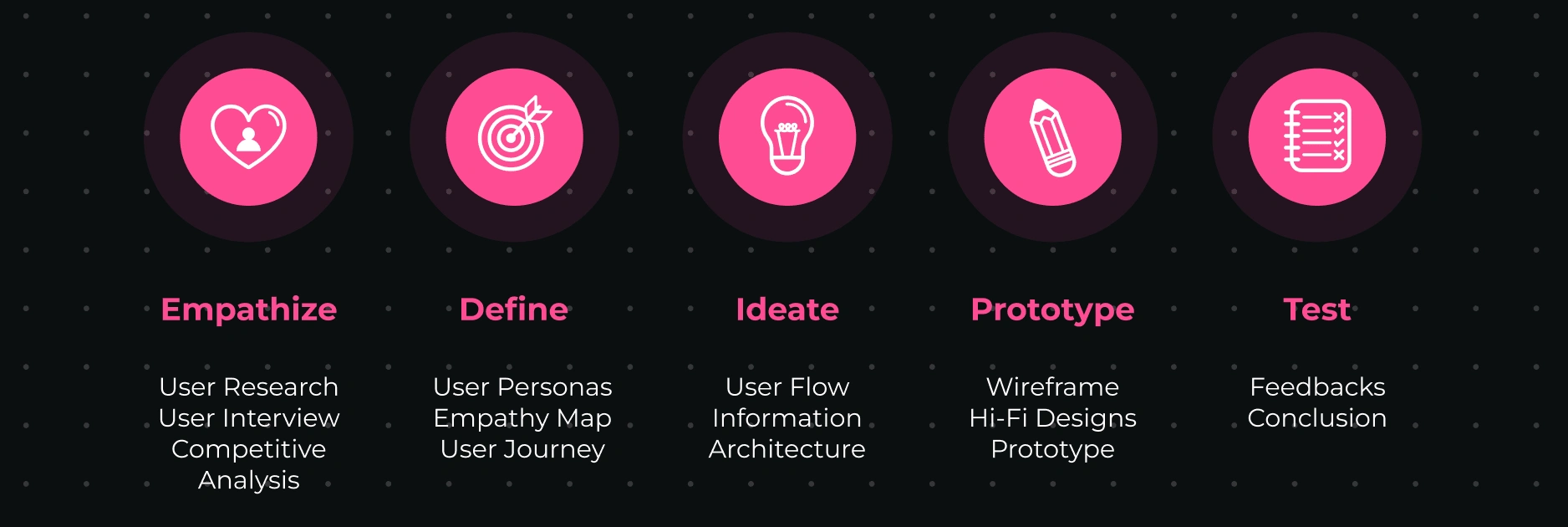 Design Thinking Process