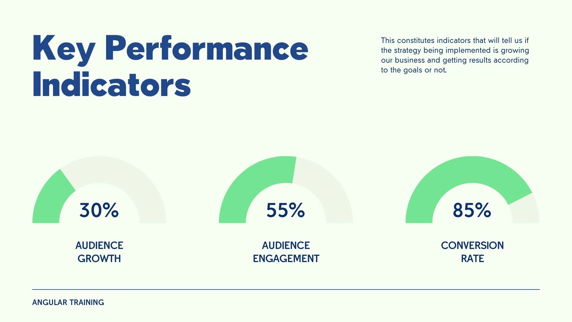 KPIs