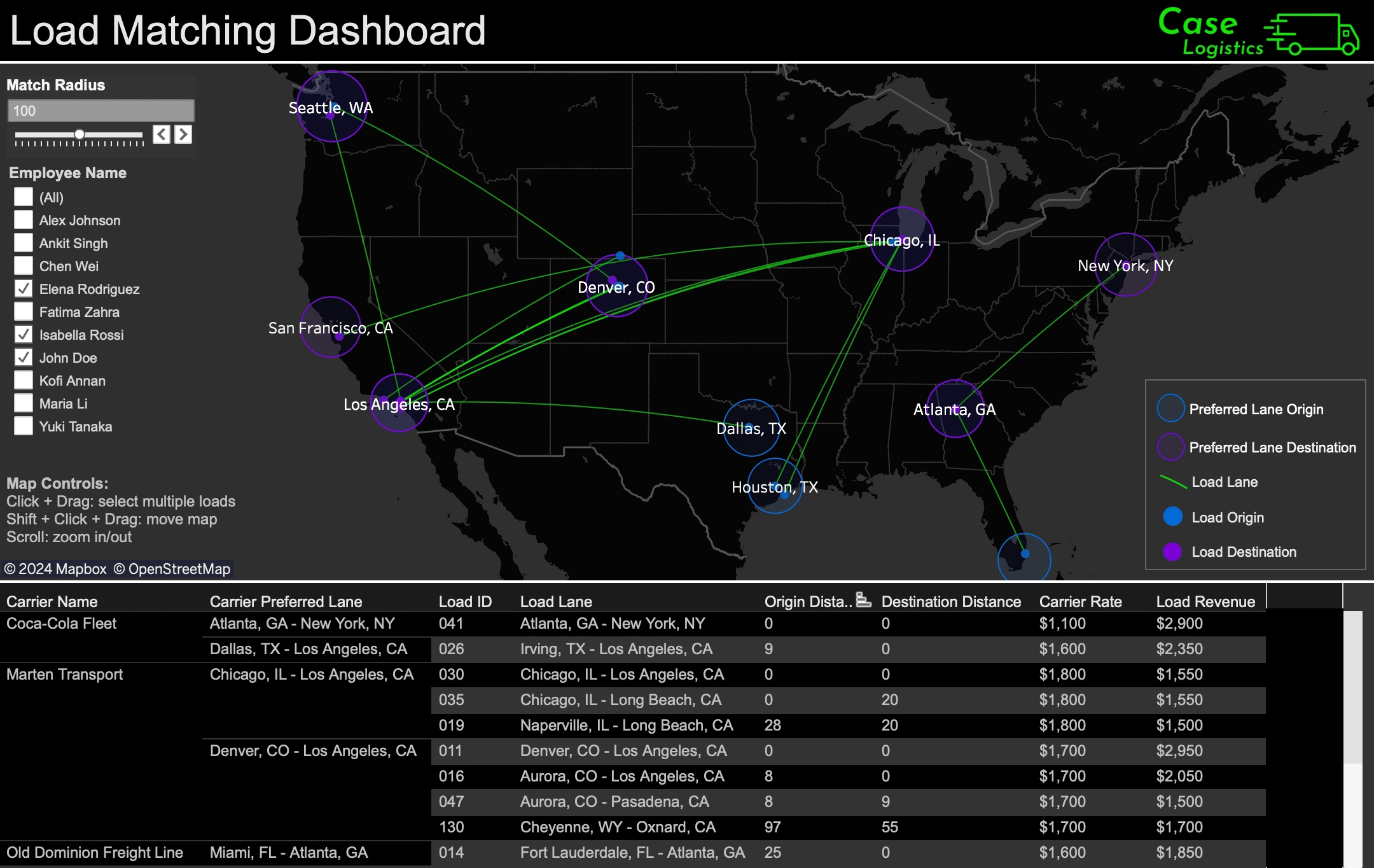 Load Matching Dashboard (Tableau)