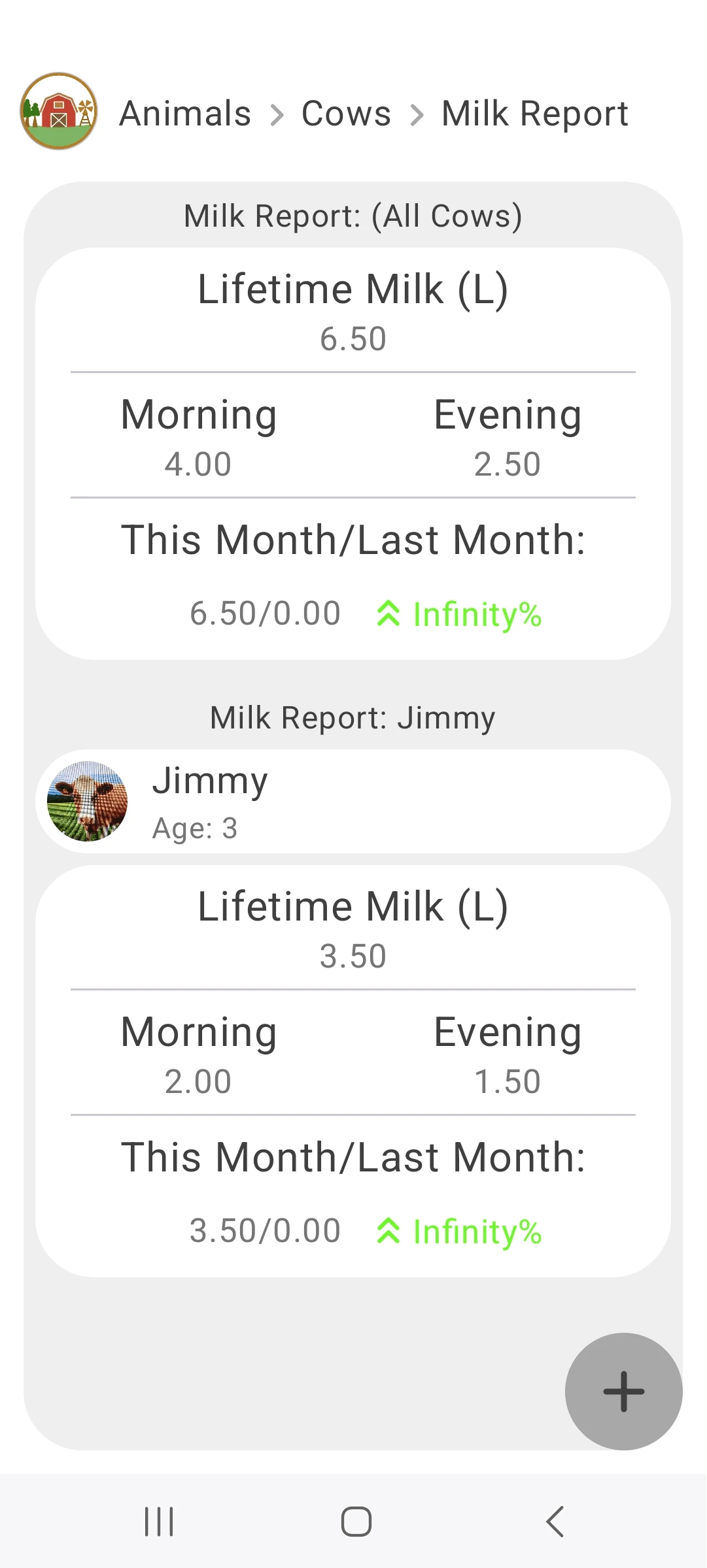 Cow/Milk Performance Reports