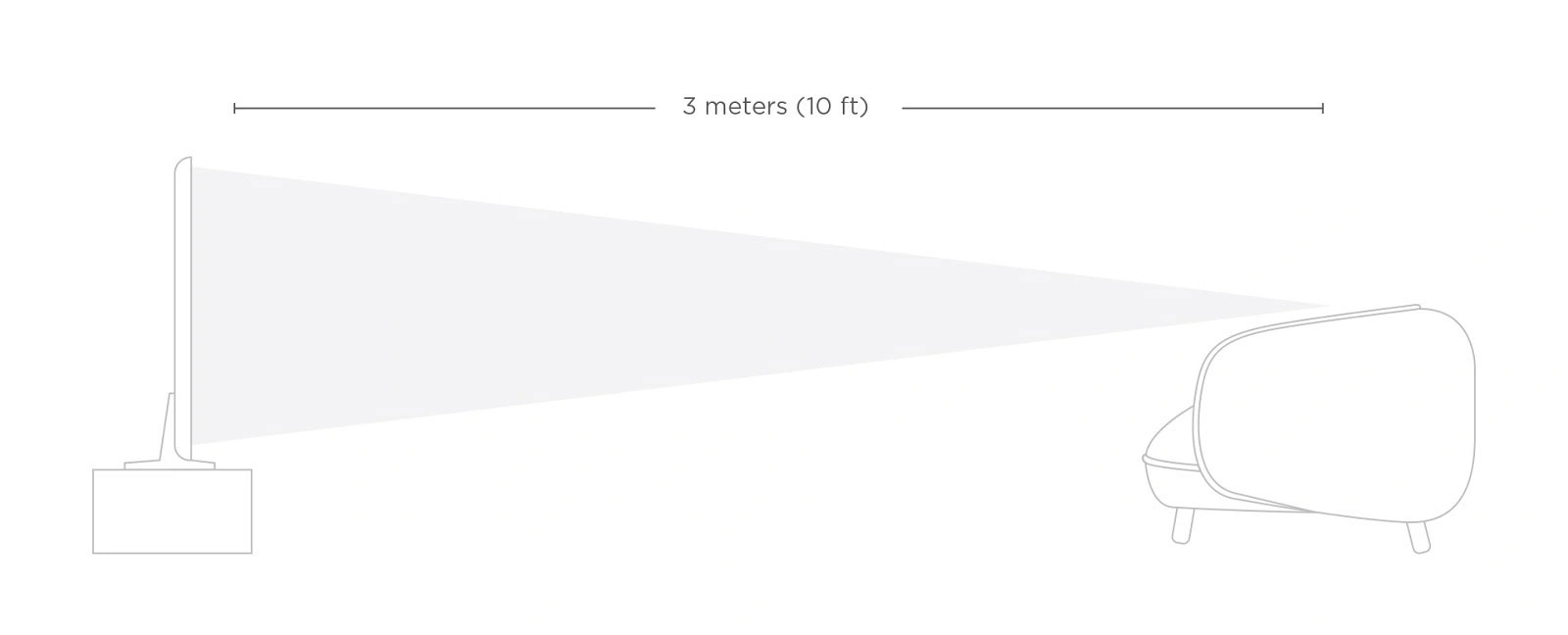 Line of sight and average distance for tv app viewers