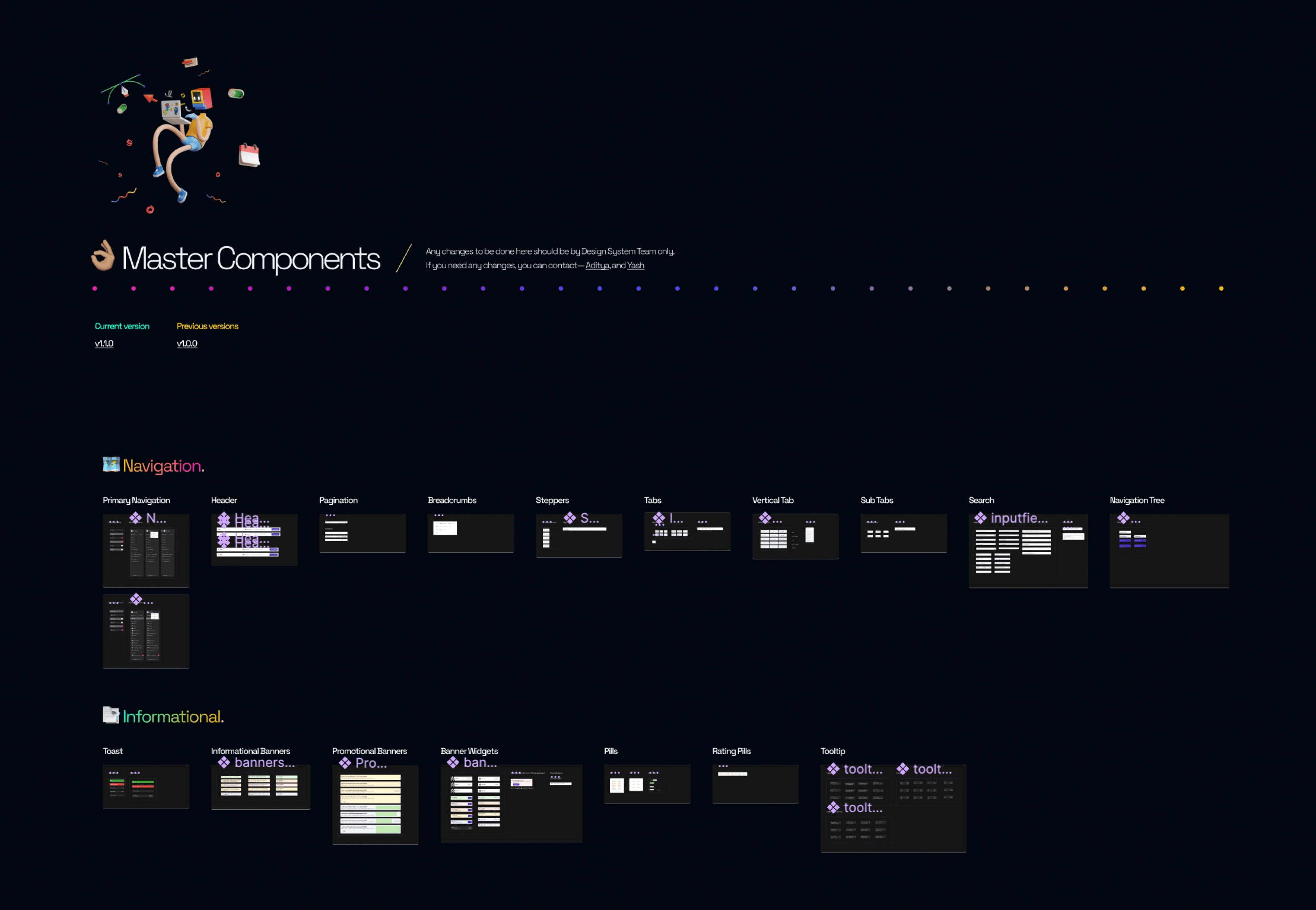 An exhaustive list of components and their variants, allowing for easy customisation.