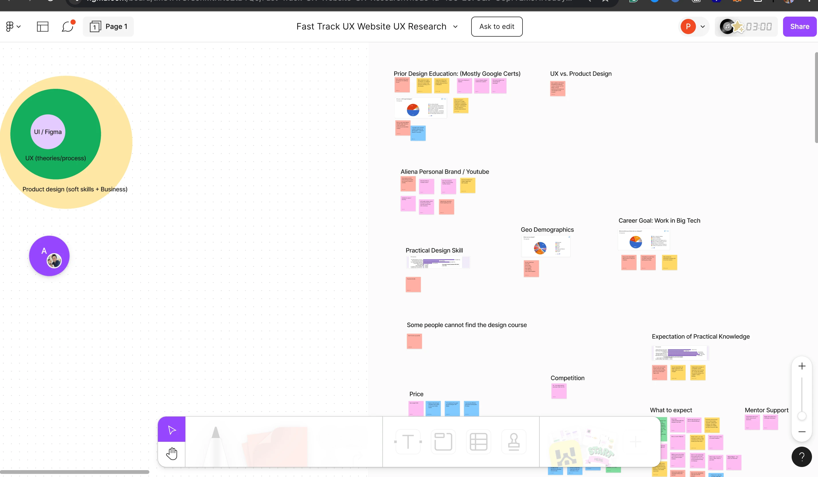 A peek at my collaboration touchpoints from affinity mapping to Information architecture.