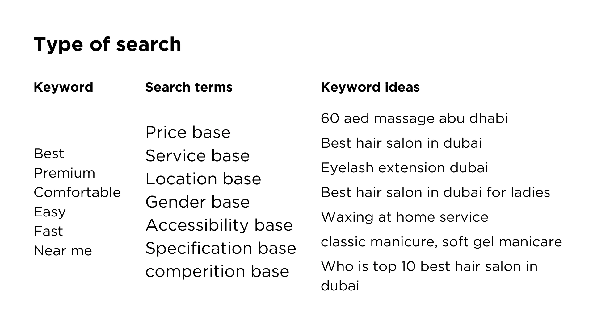 Keyword overview of search