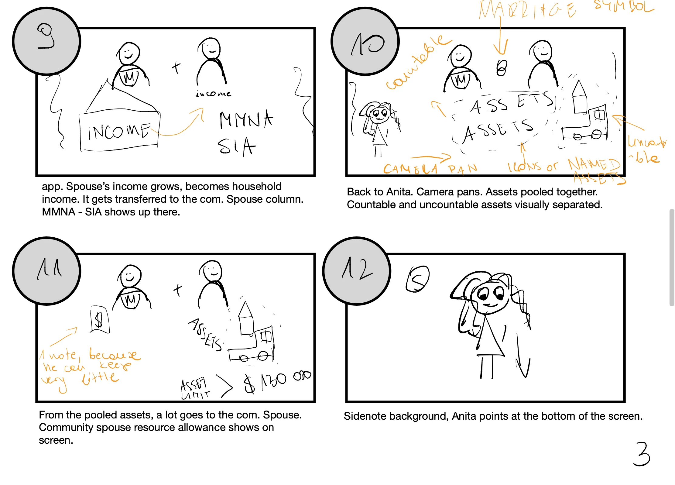 A sample storyboard, the first visualisation of the characters on screen.