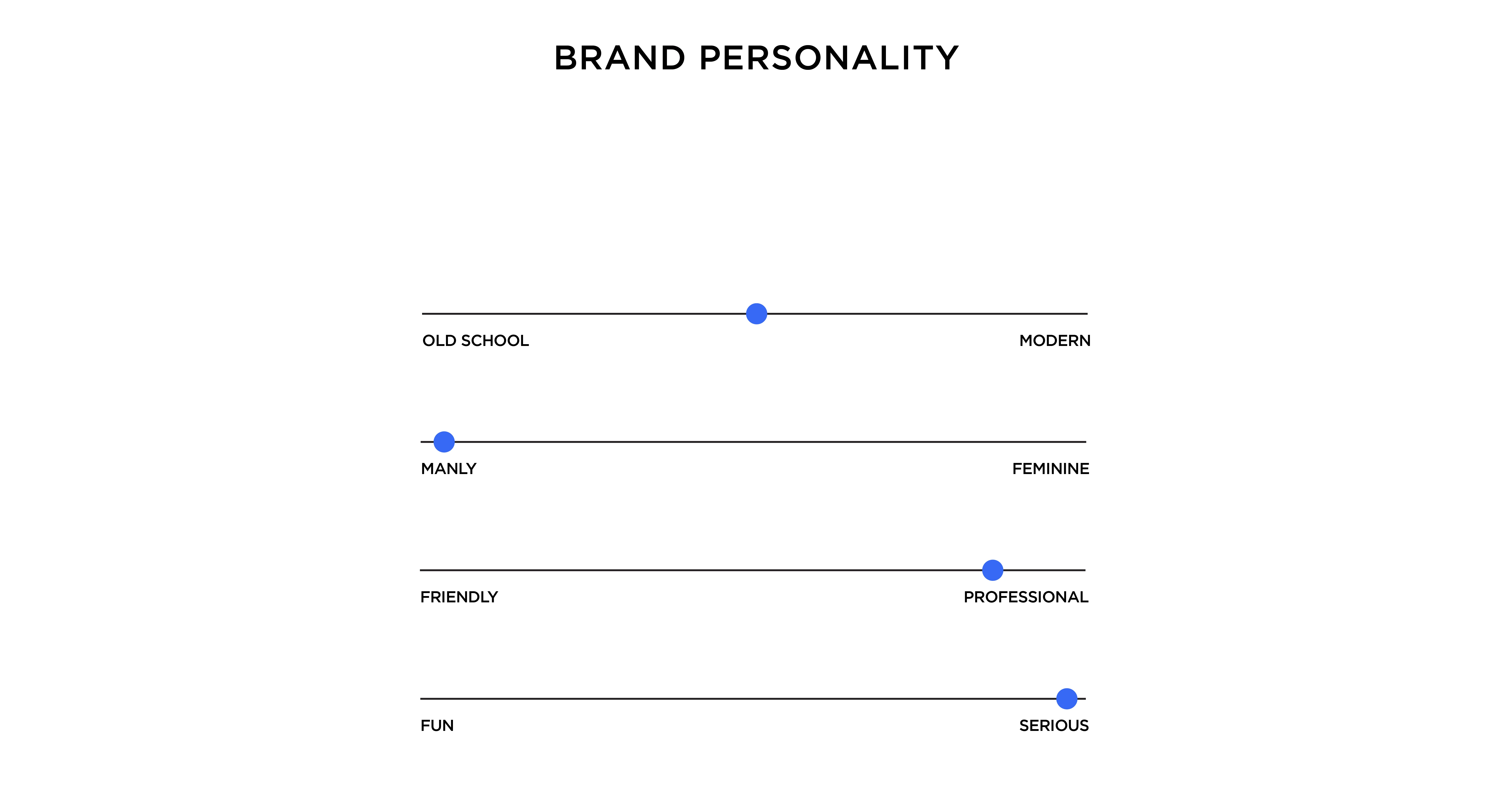 Logo's Personality as defined by the client