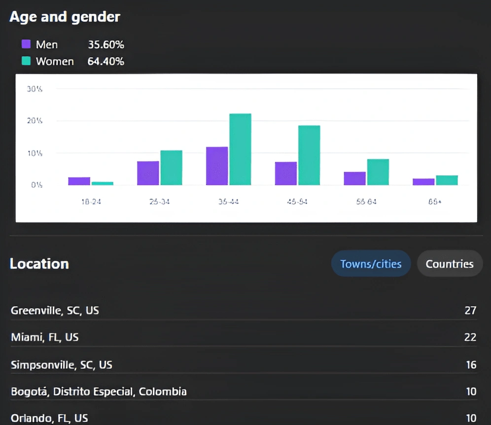 Age & Gender for that I target!