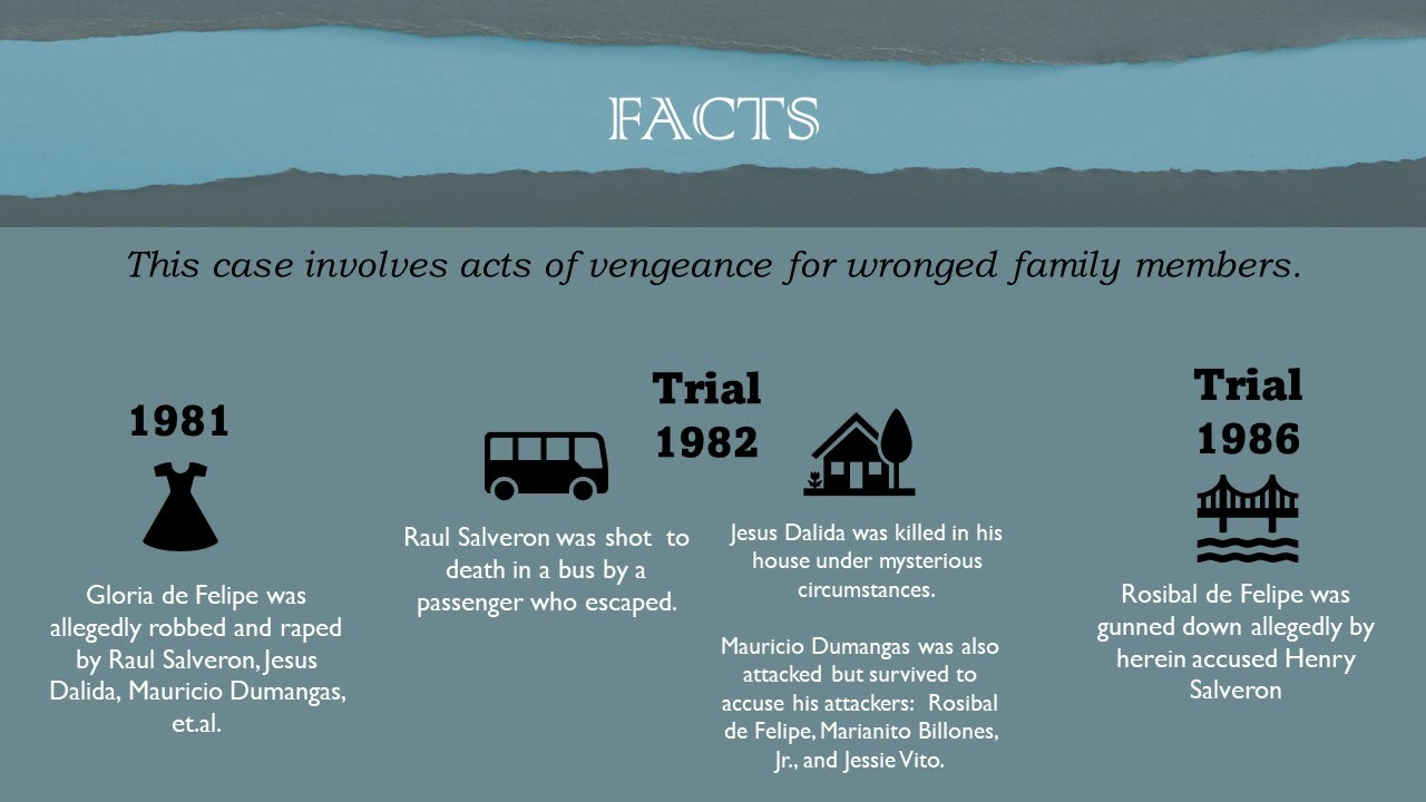 Visual presentation of Facts in the People v Salveron case