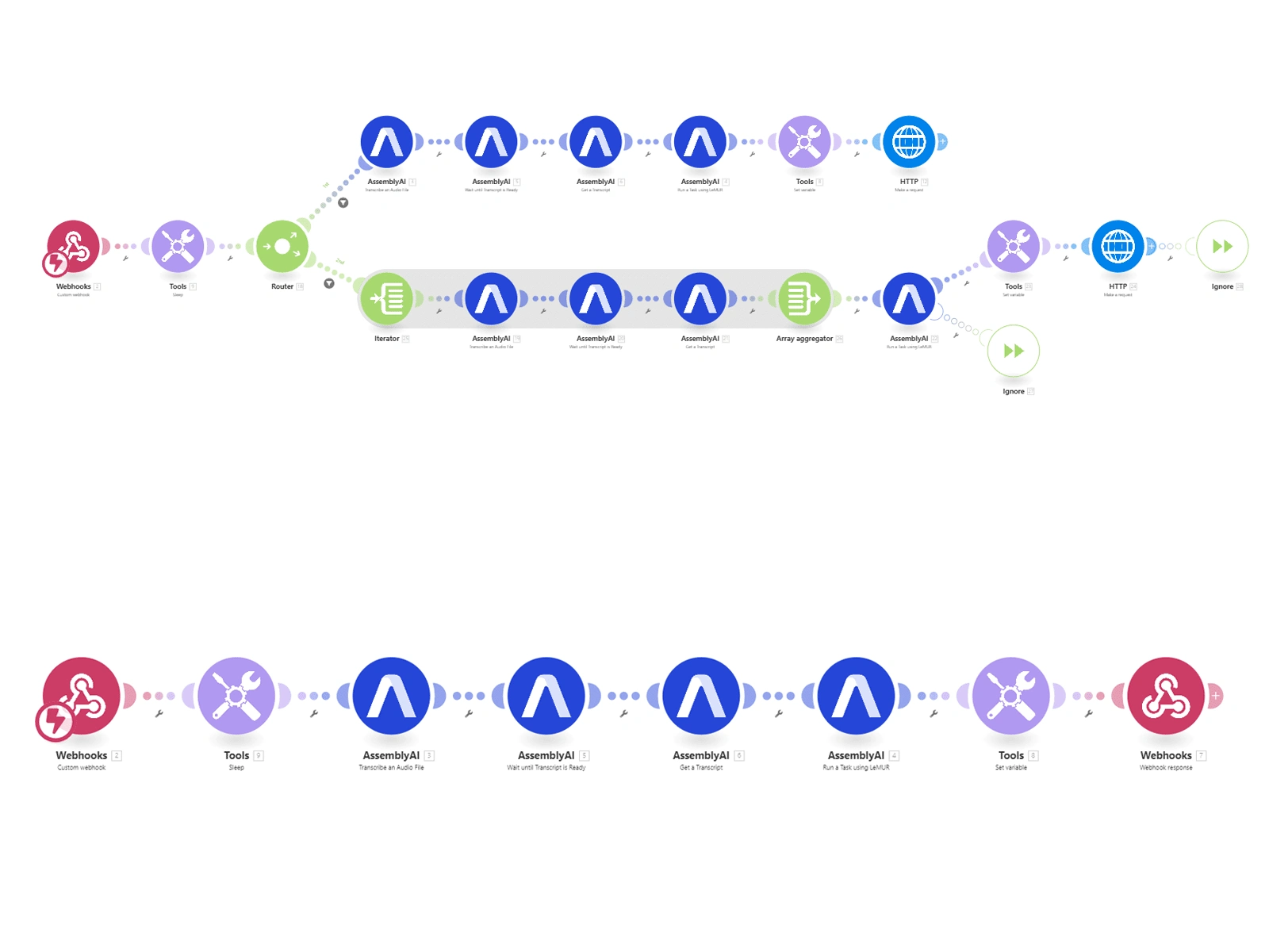 AI-Automation Workflow Setup