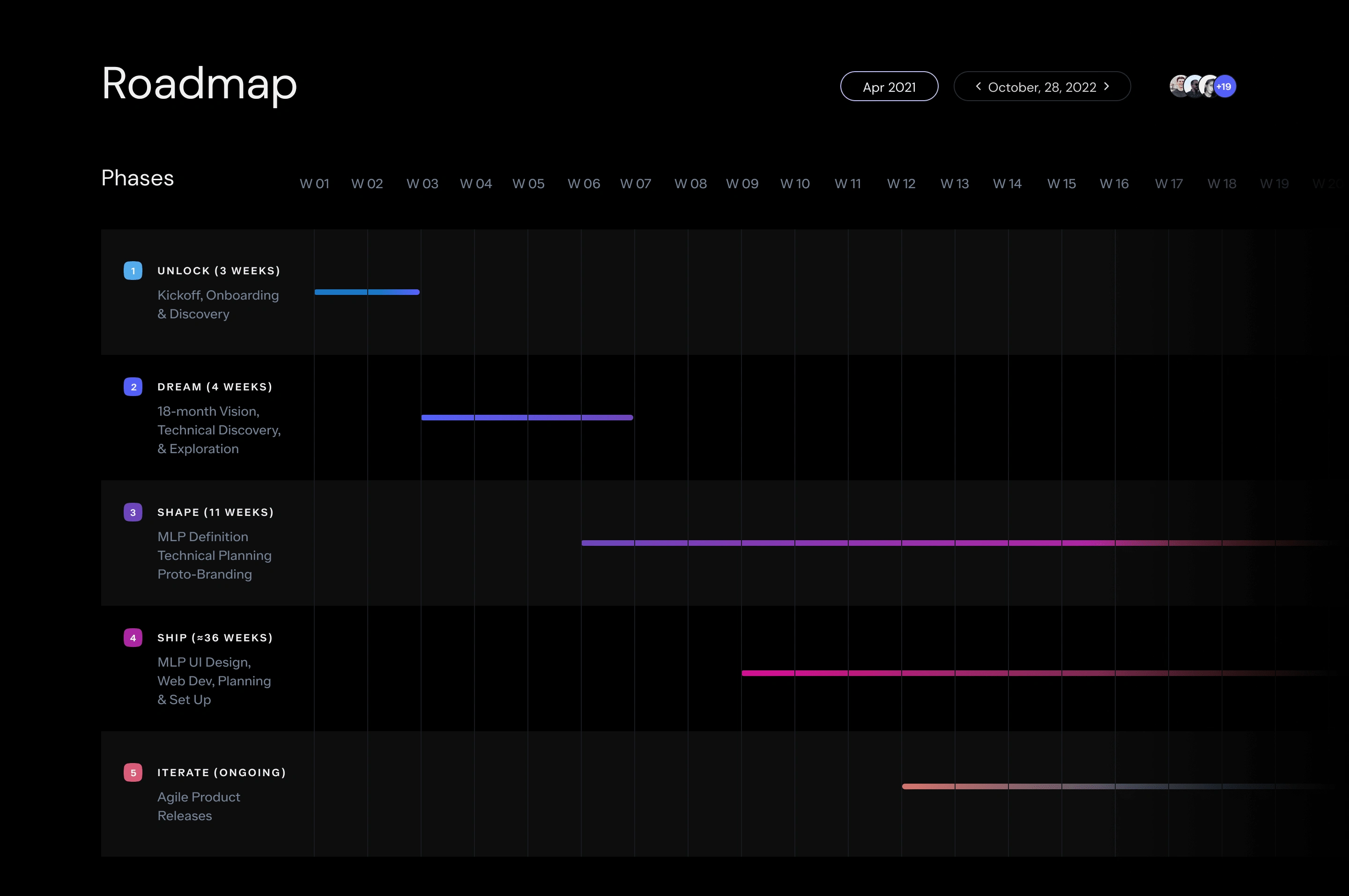 18-months project roadmap