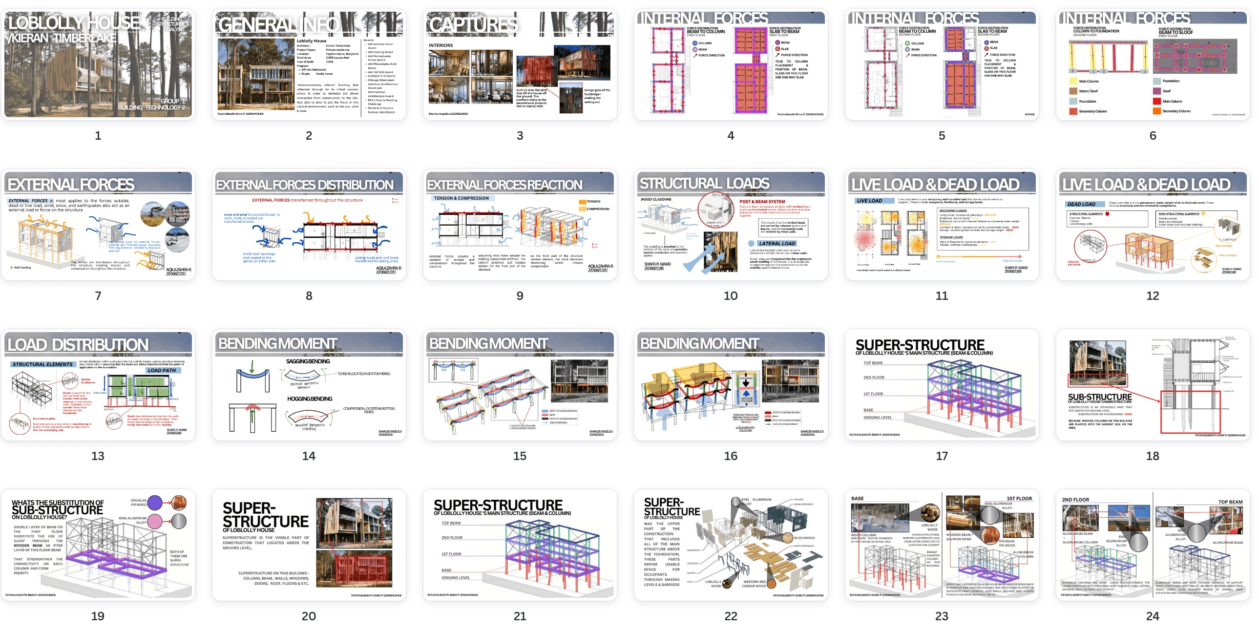 CANVA PRESENTATION (Analysis of a precedent)