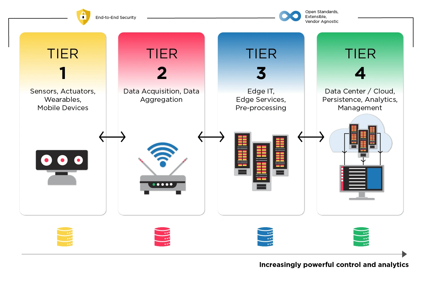 infographic created for placement inside of the ebook (created by the SB design team)