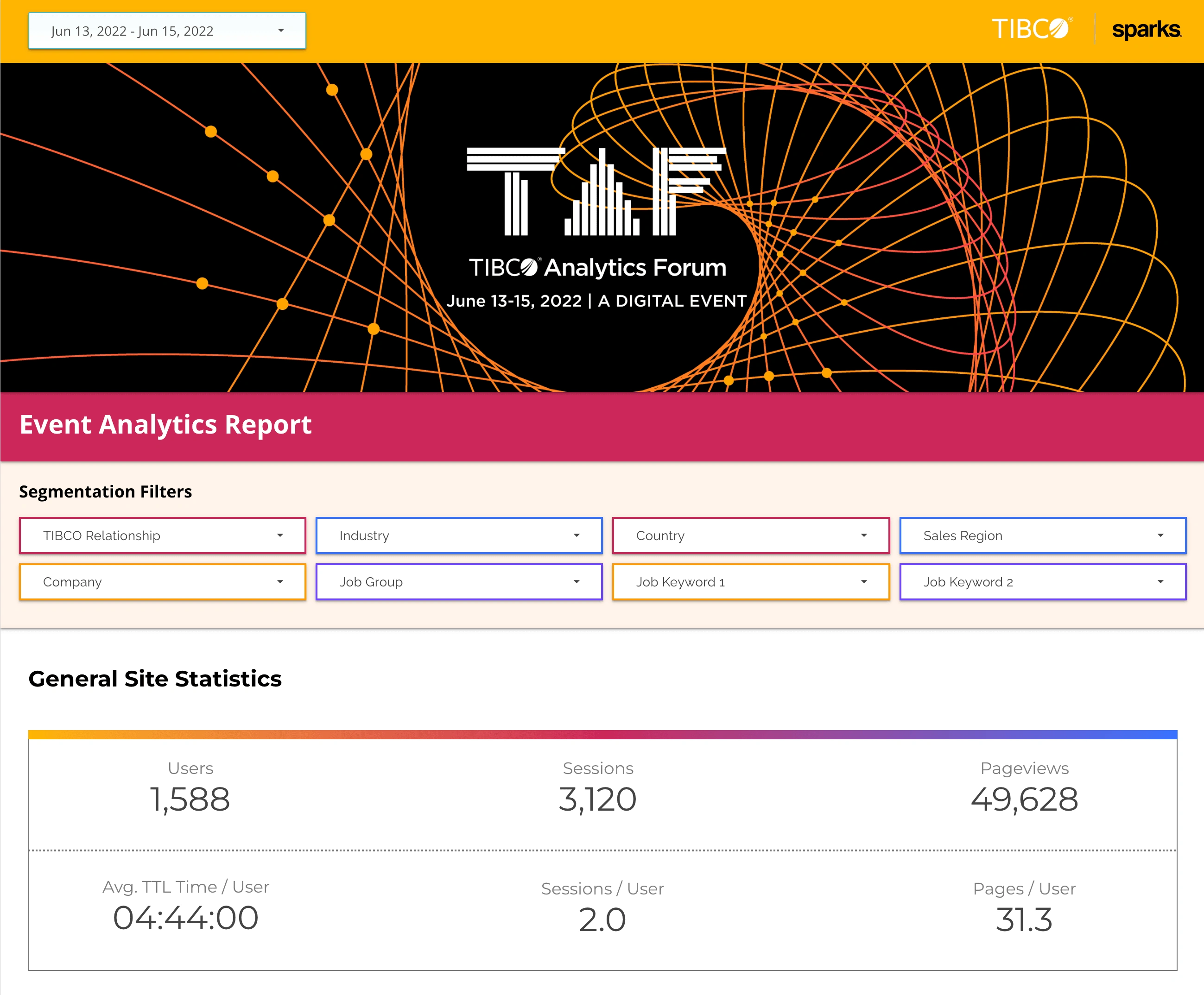 TAF 2022 Topline Stats