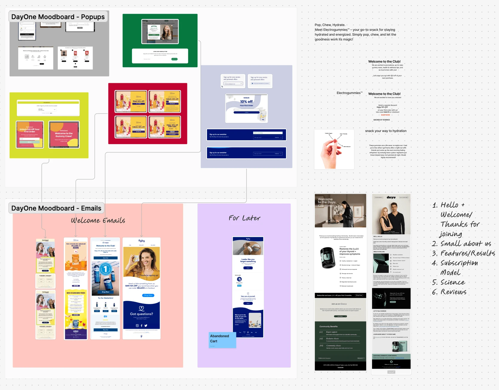 Mood Board made by analysing different email sections and flows of competitors