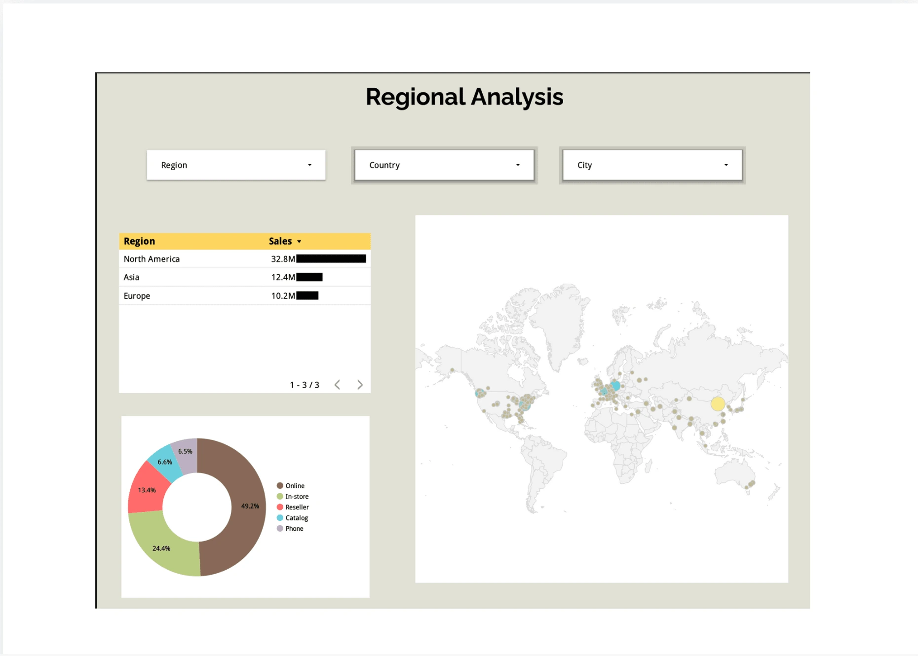 Sales Analysis Dashboard