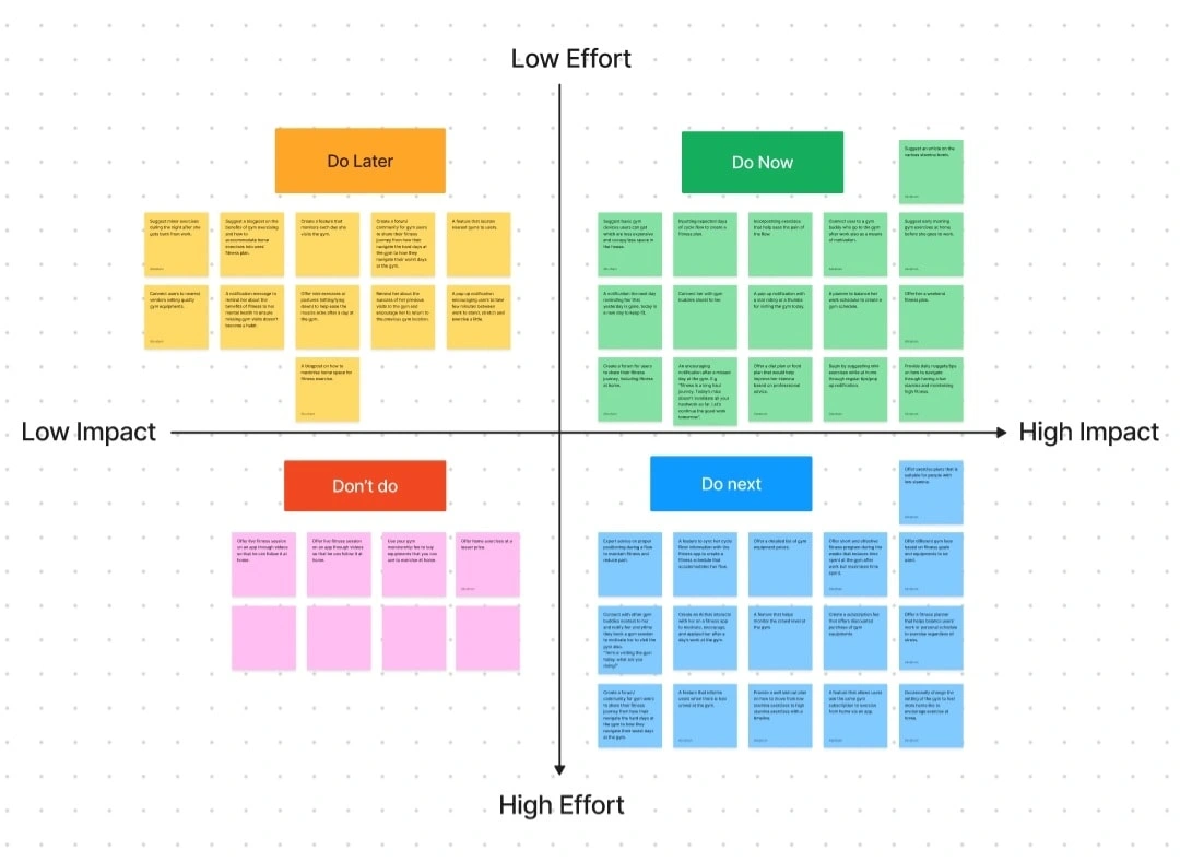 Idea Prioritization Matrix