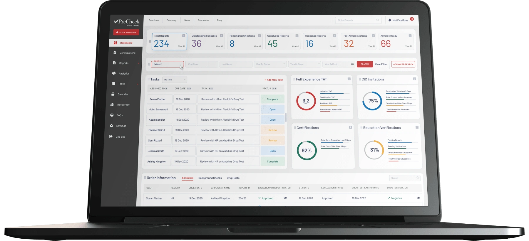 The Final Dashboard Design