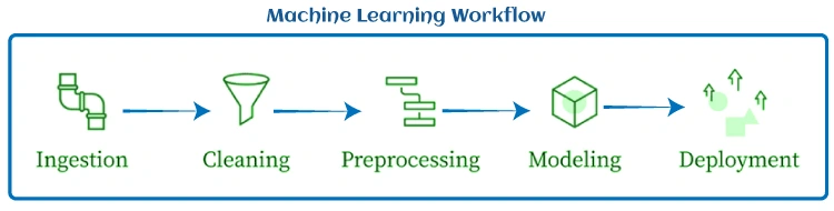 Data Pipeline