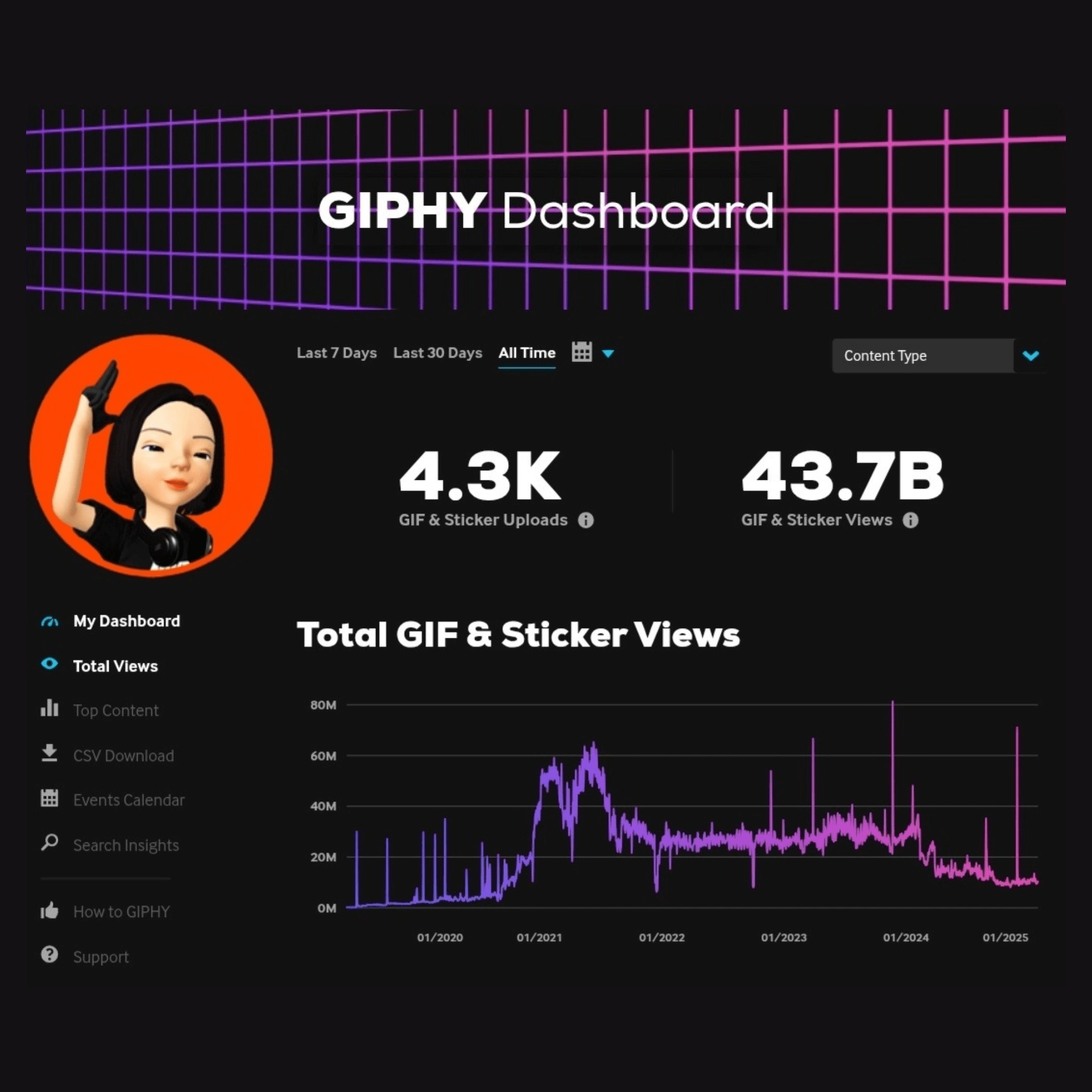 My Giphy page stats (posted on feb, 2025)