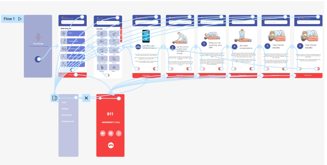 The main flow of the First Aid App