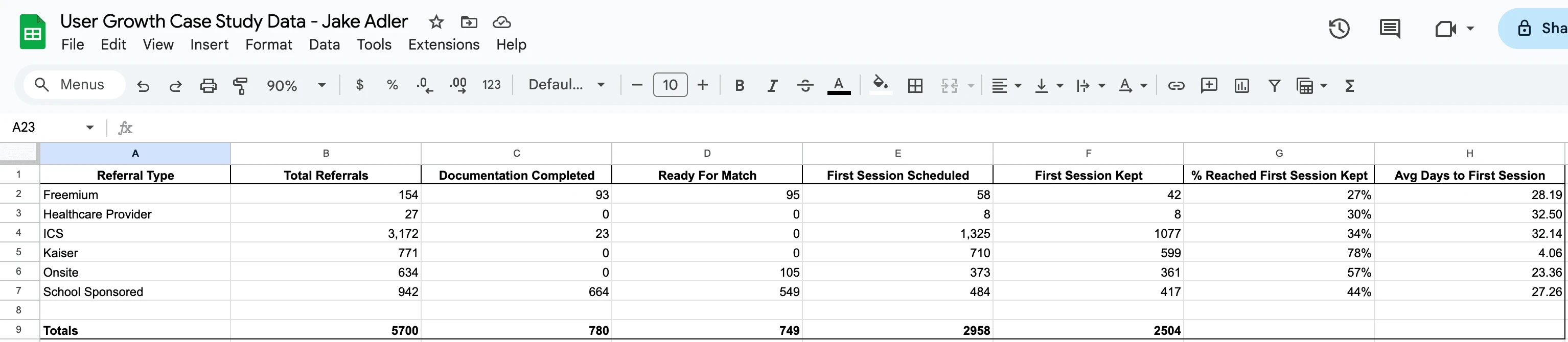 My Funnel Analysis using COUNTIF Formulas and Equations