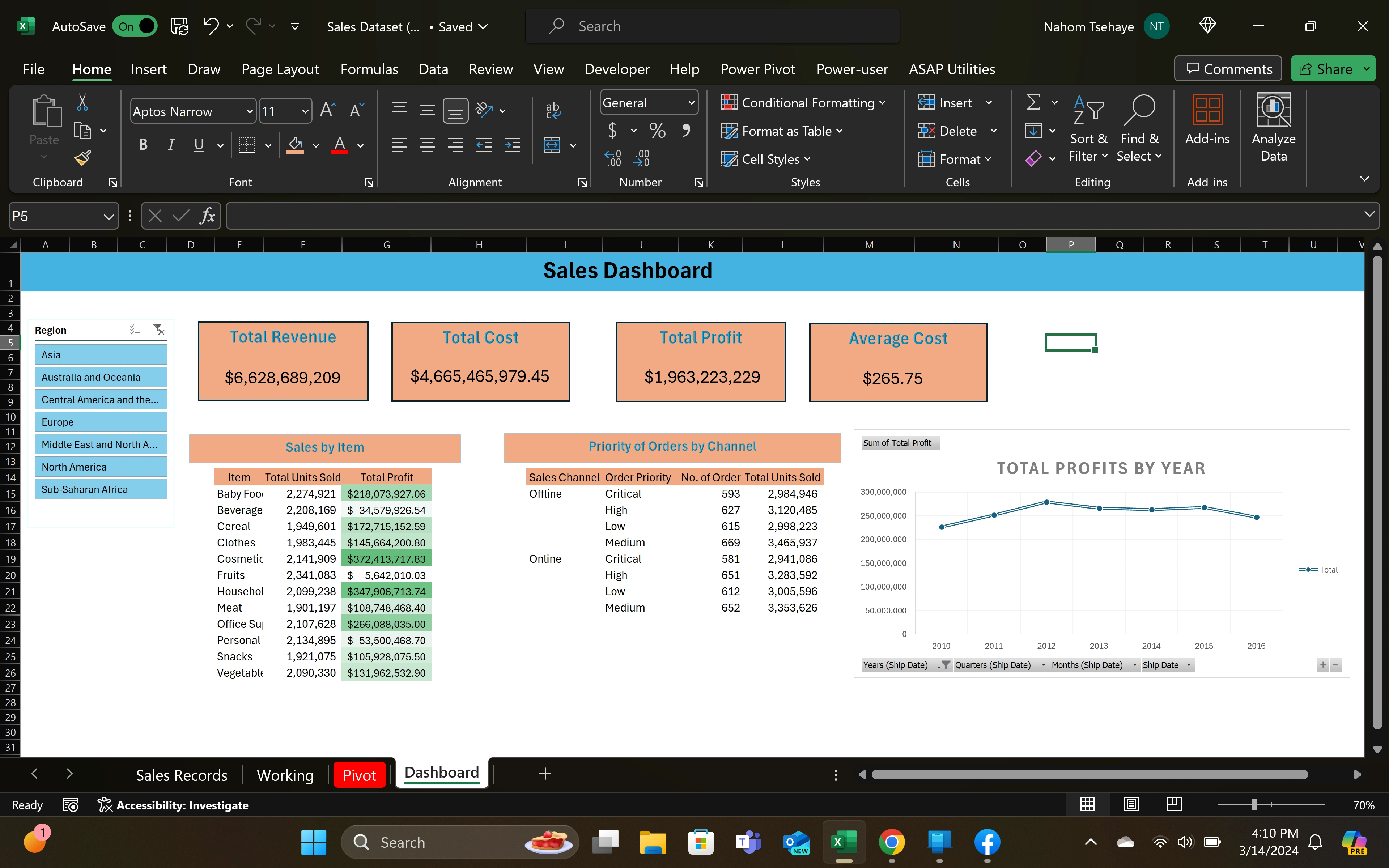 KPI Dashboard