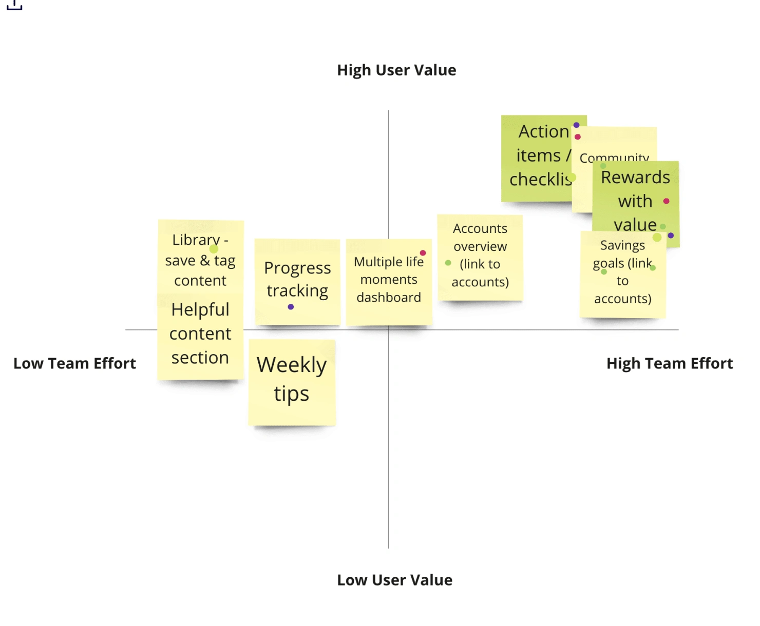 Mapping exercise to prioritize features