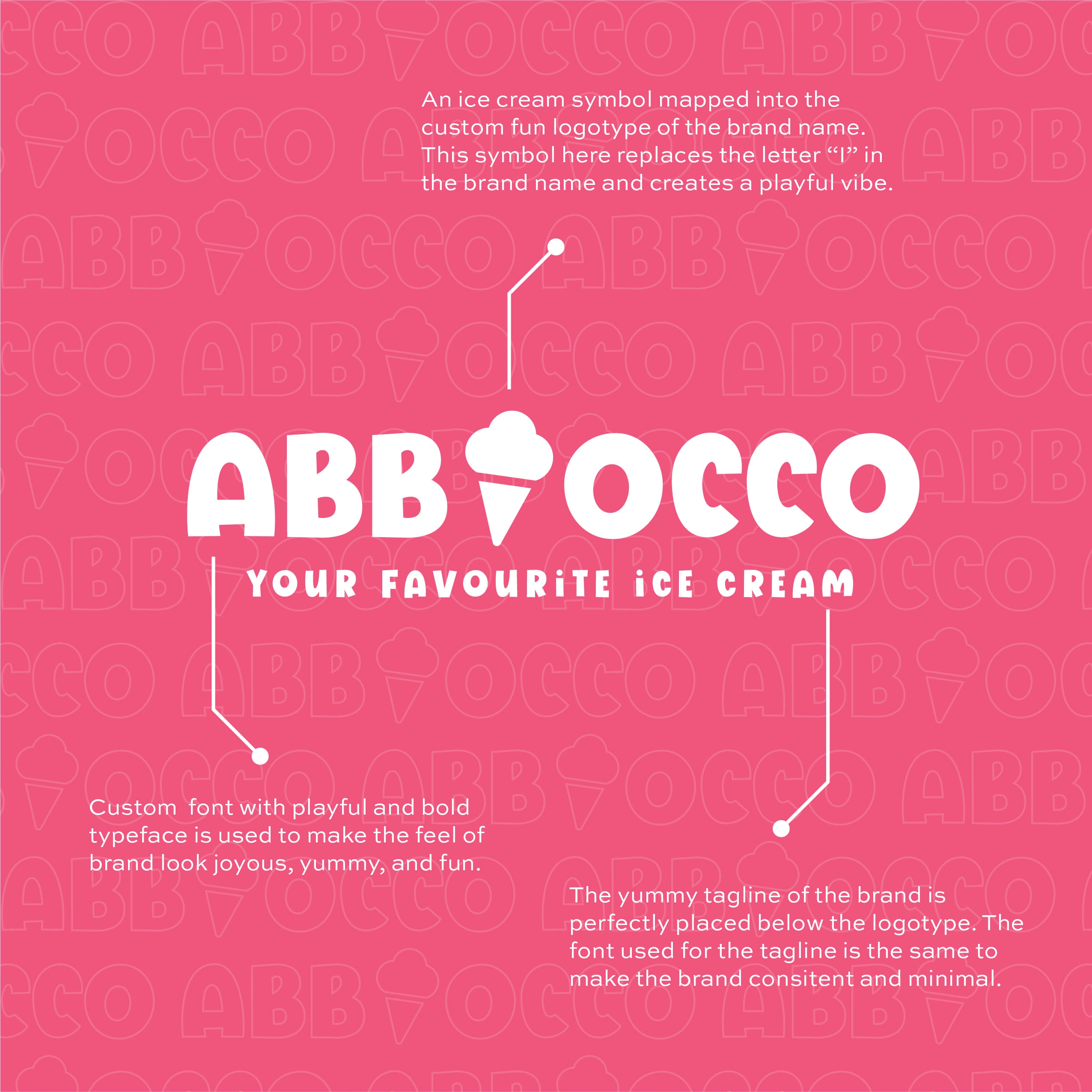 The Concept Behind the Curation of Yummy Logotype for Abbiocco.