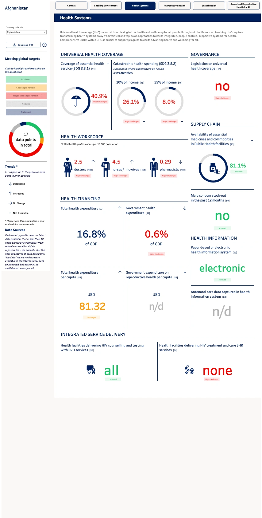 Health Systems