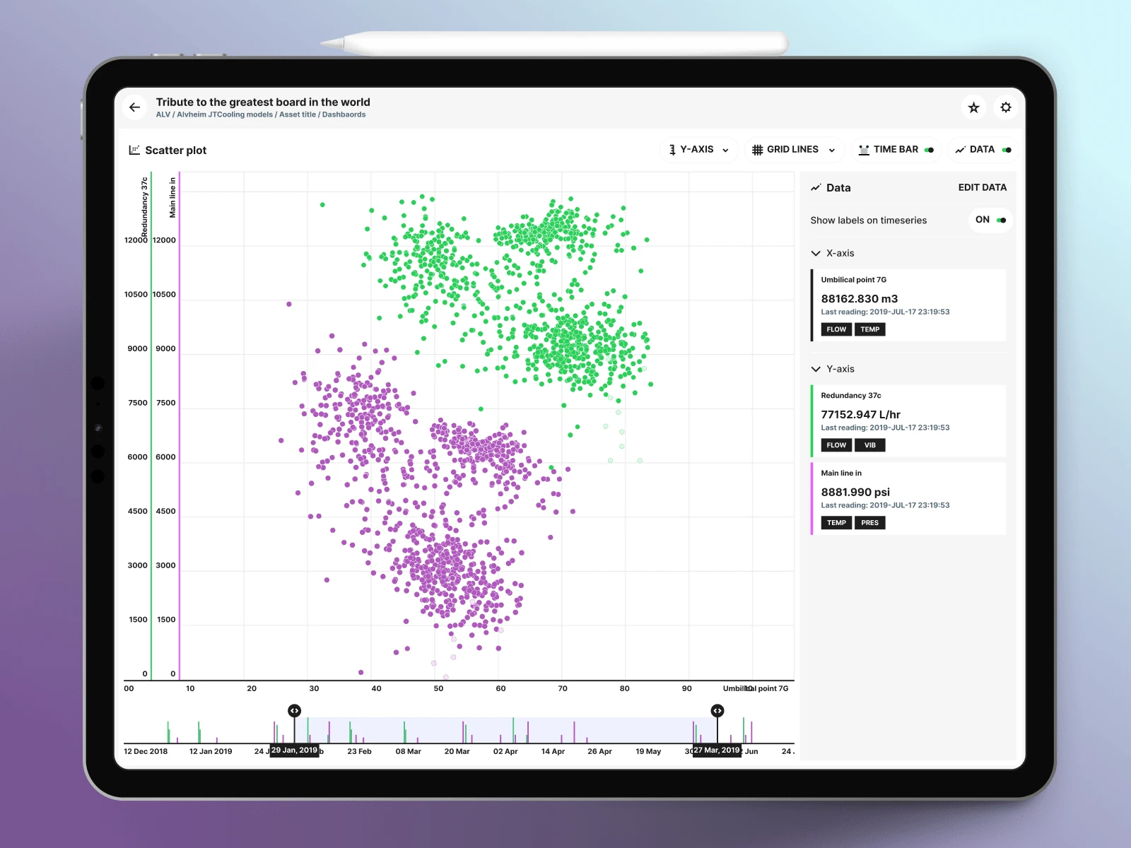 A scatter plot visualisation