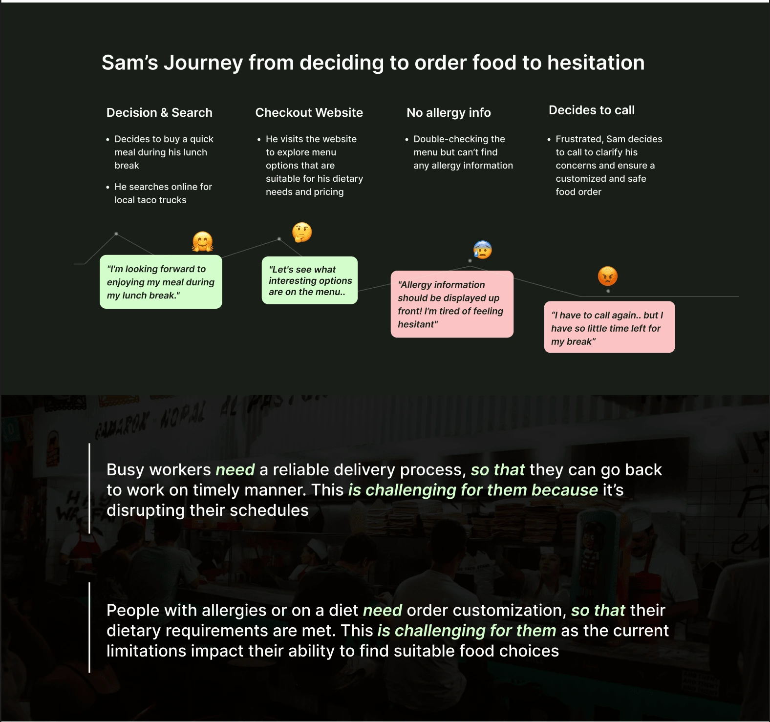 User Journey