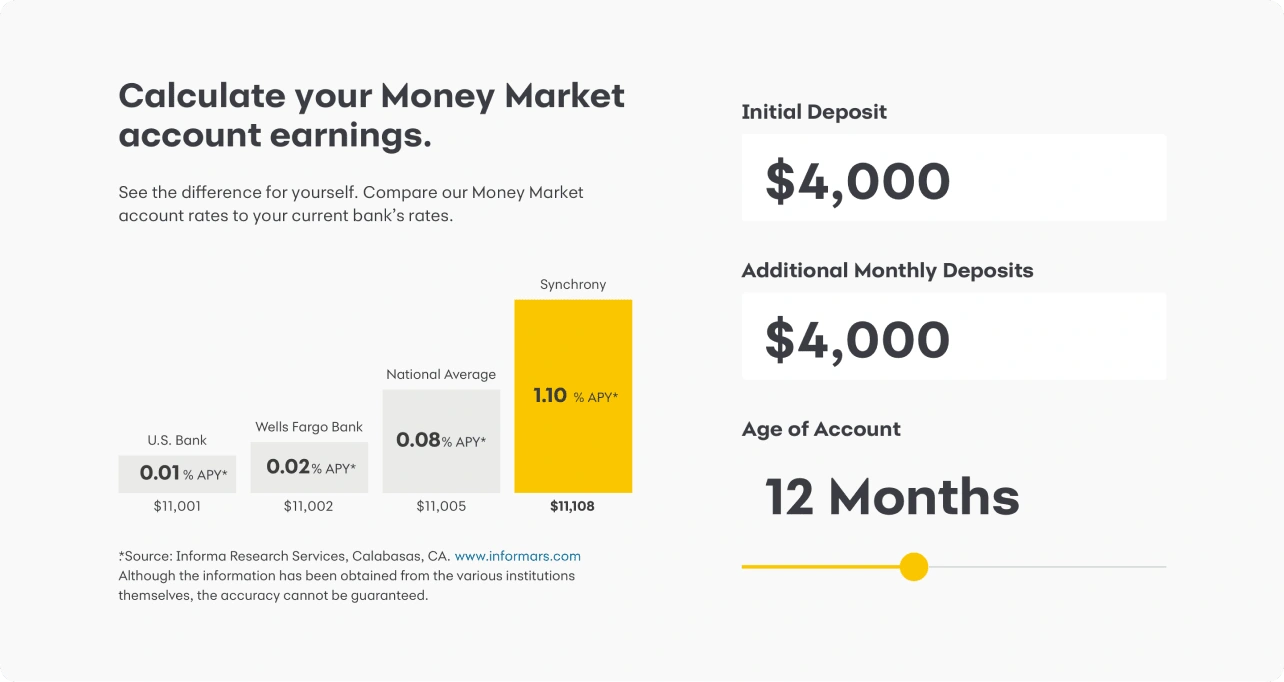 Earnings calculator