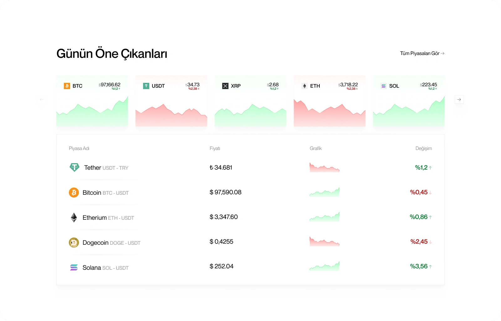 Markets Section