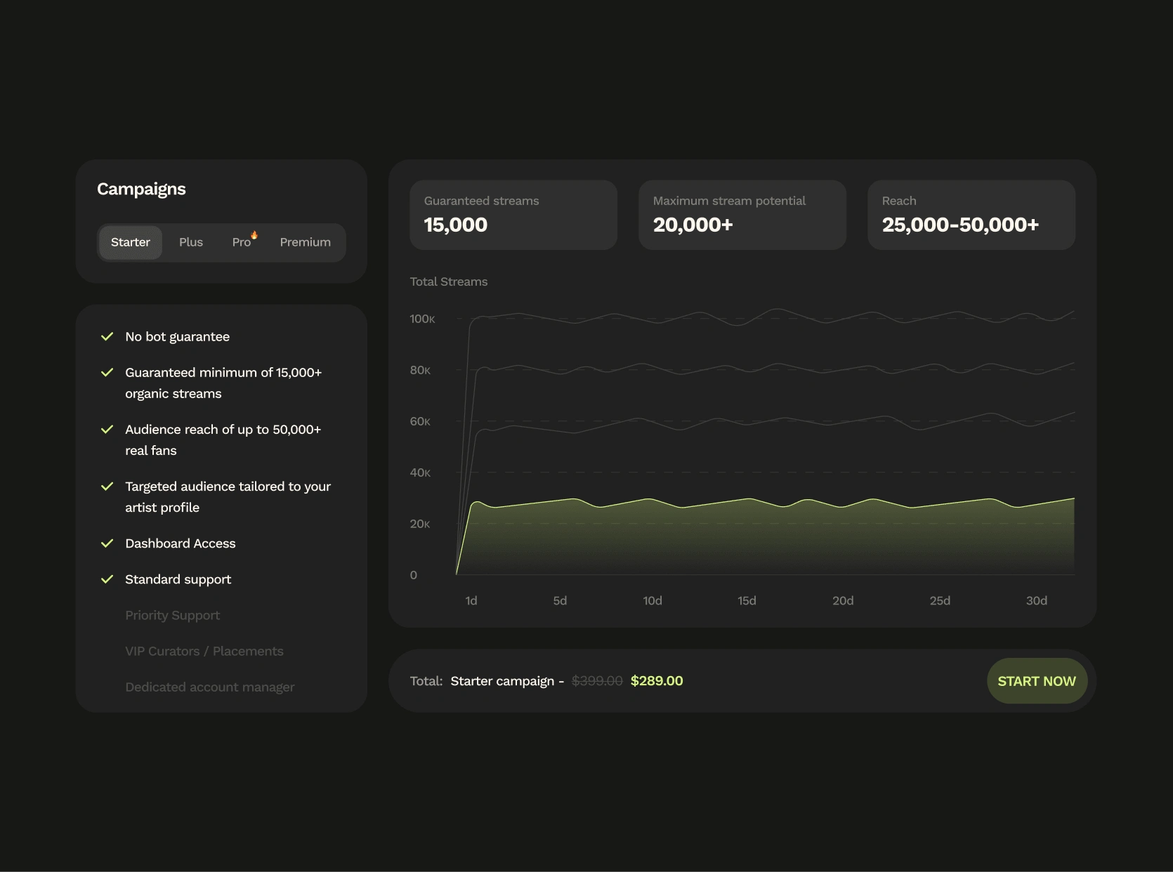 Clear and detailed pricing screen.